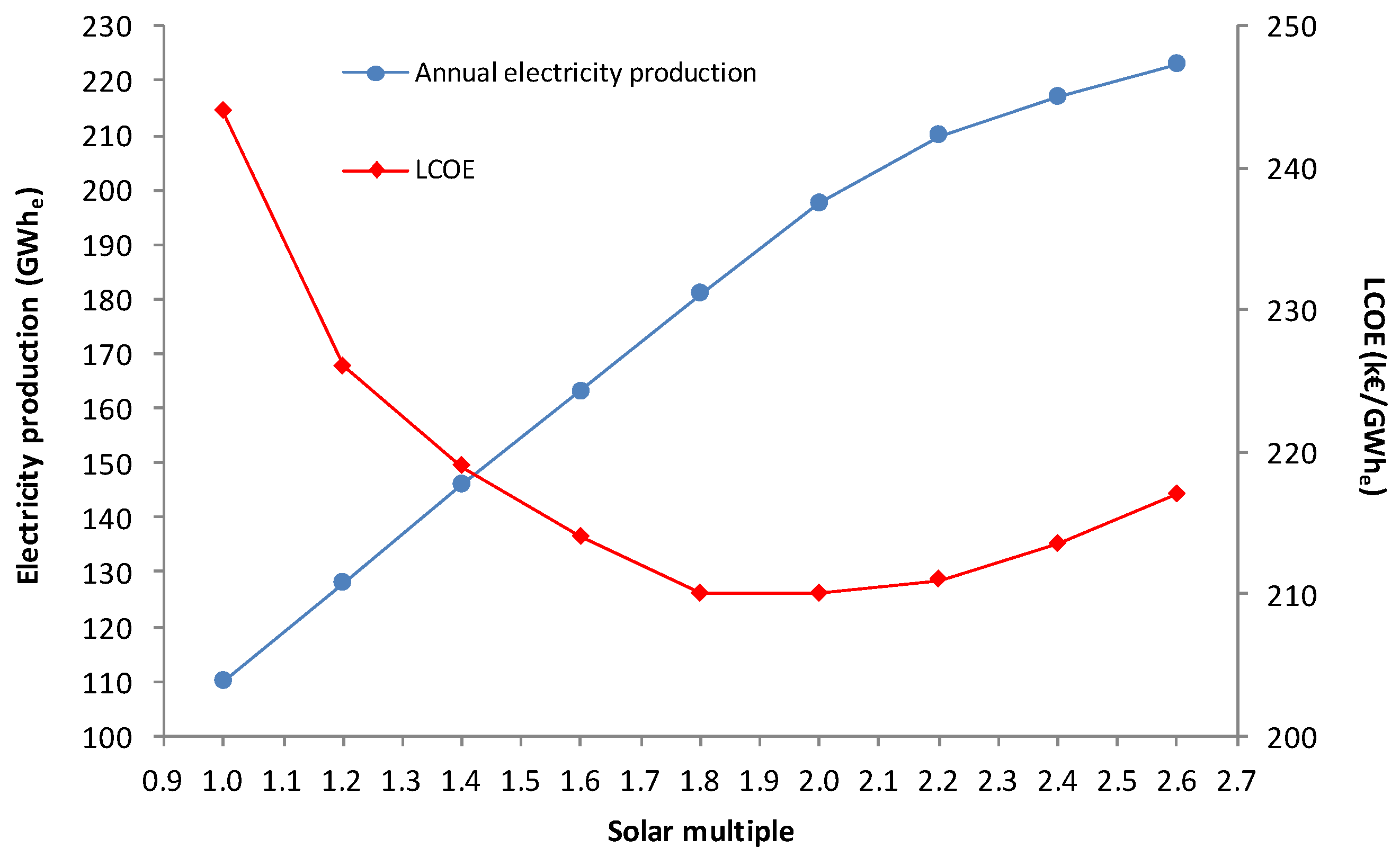 Energies 12 03973 g009