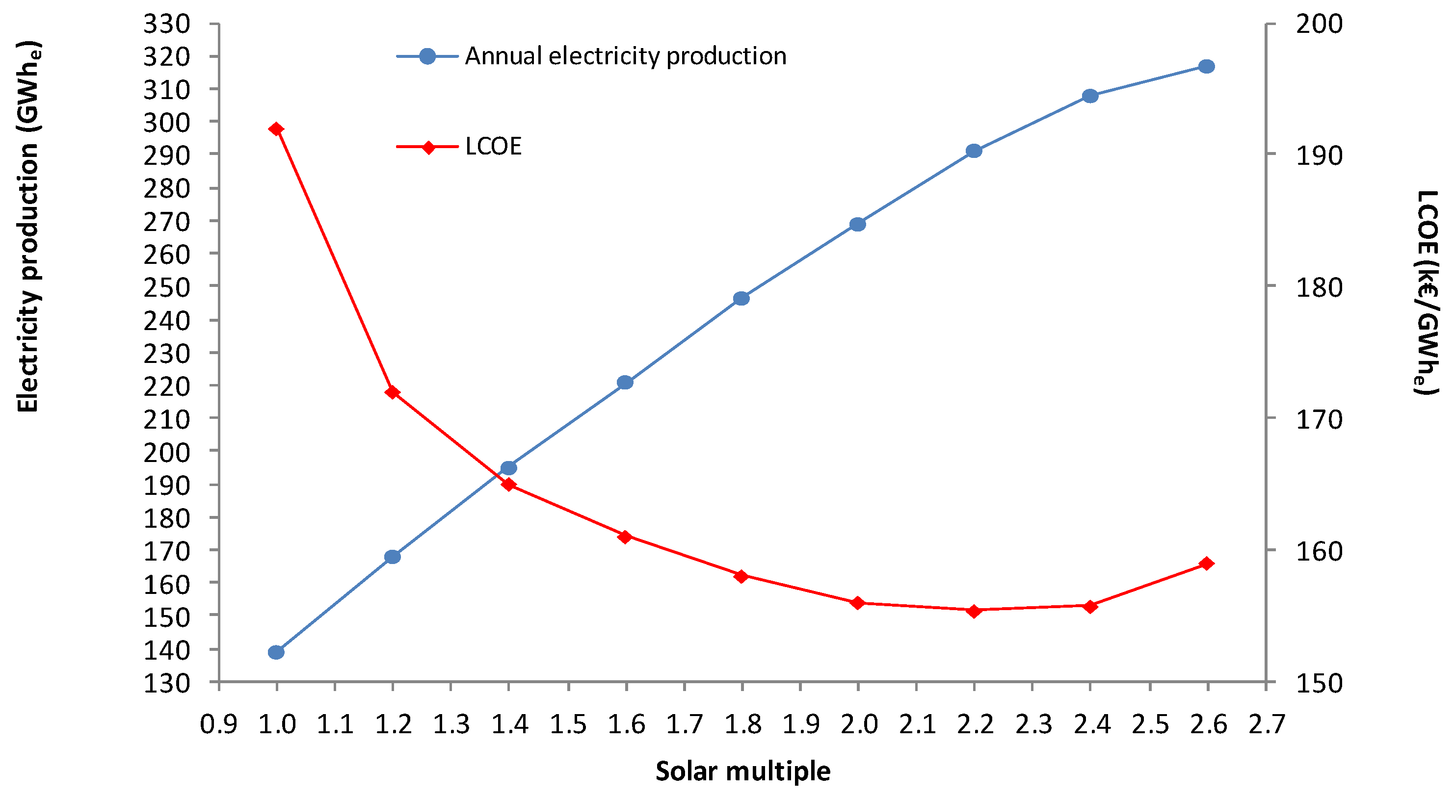 Energies 12 03973 g011