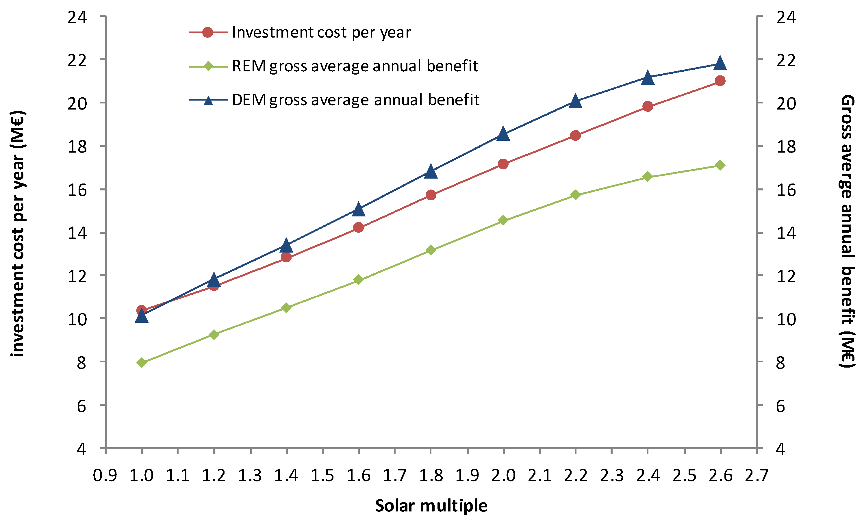 Energies 12 03973 g013
