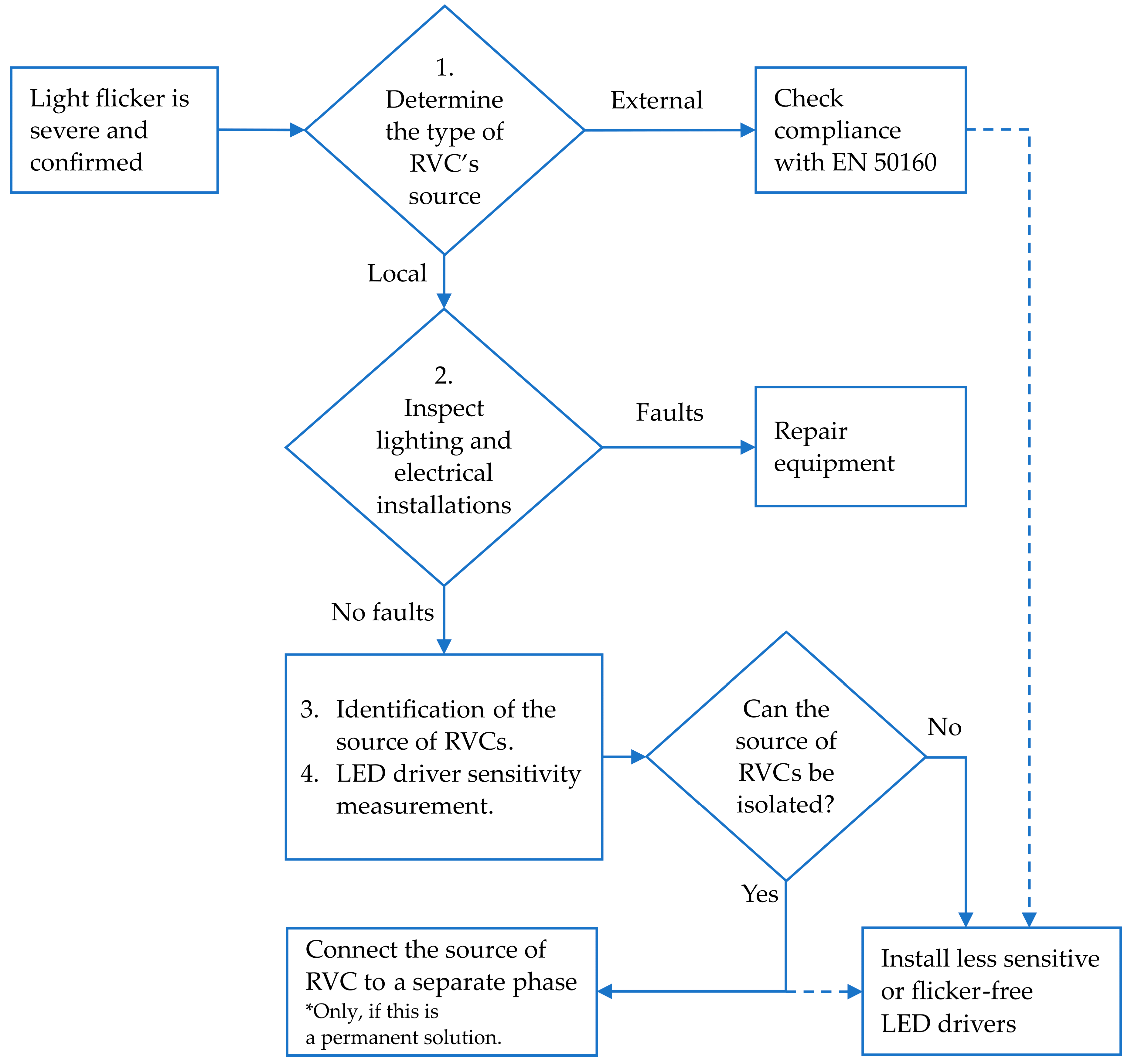 Energies 12 03975 g001