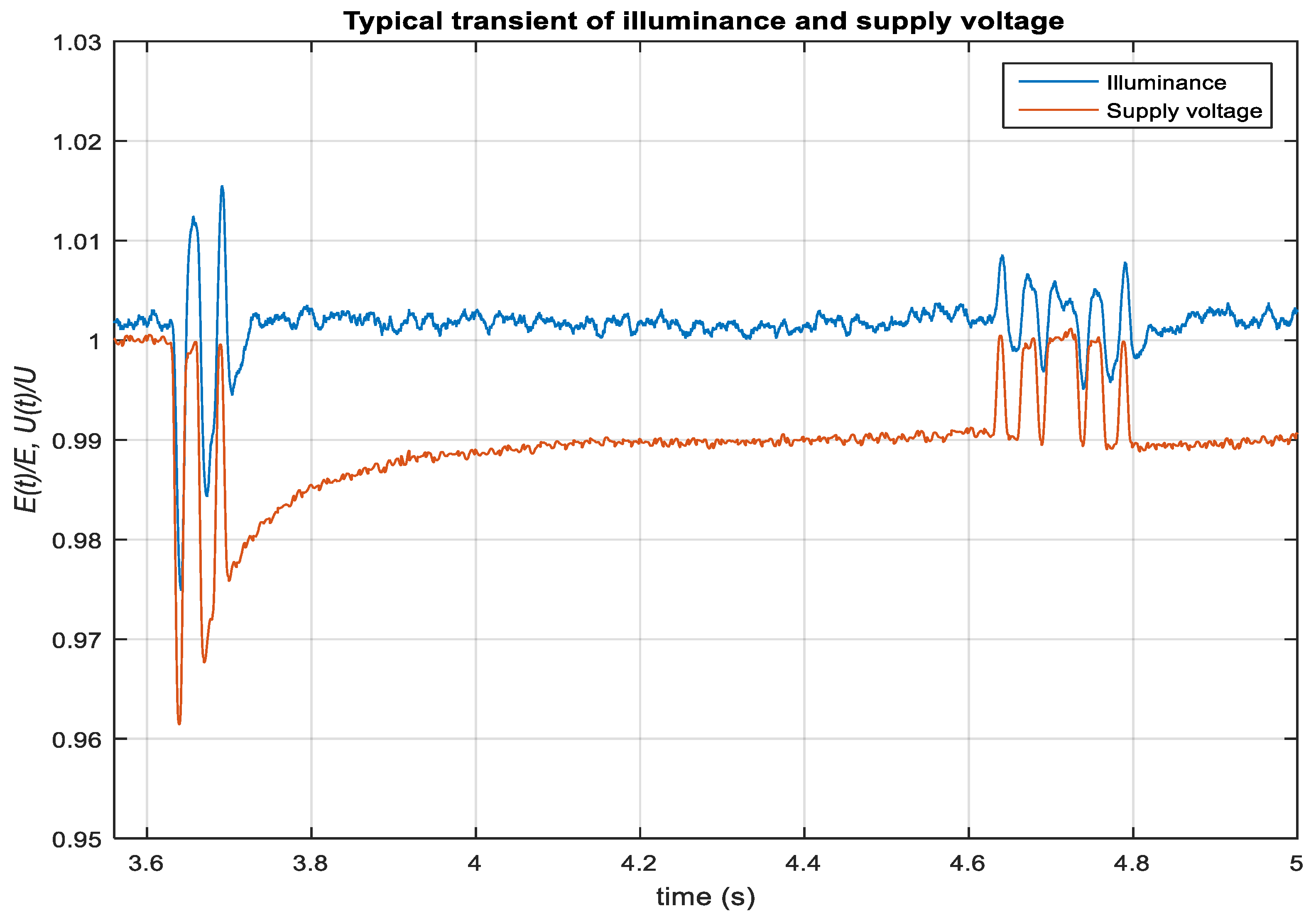 Energies 12 03975 g003