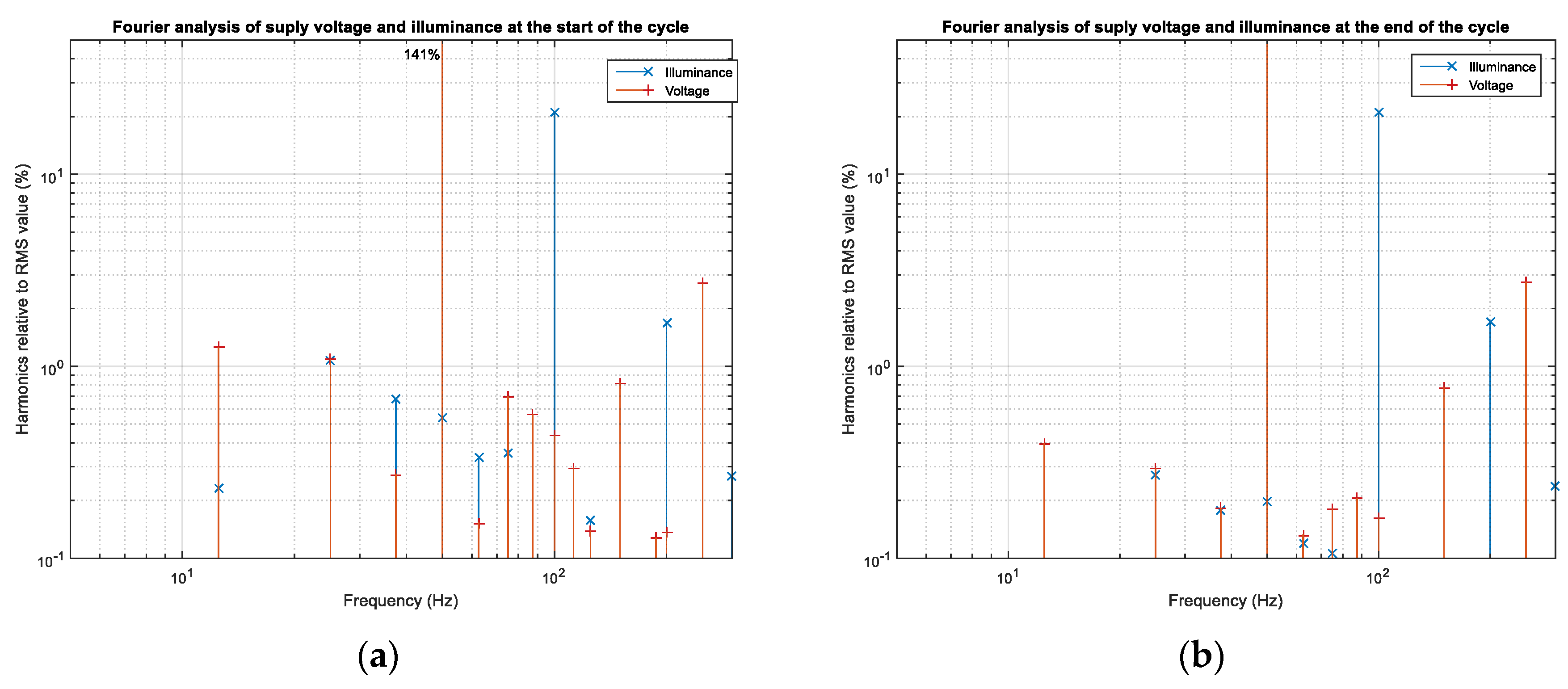 Energies 12 03975 g004