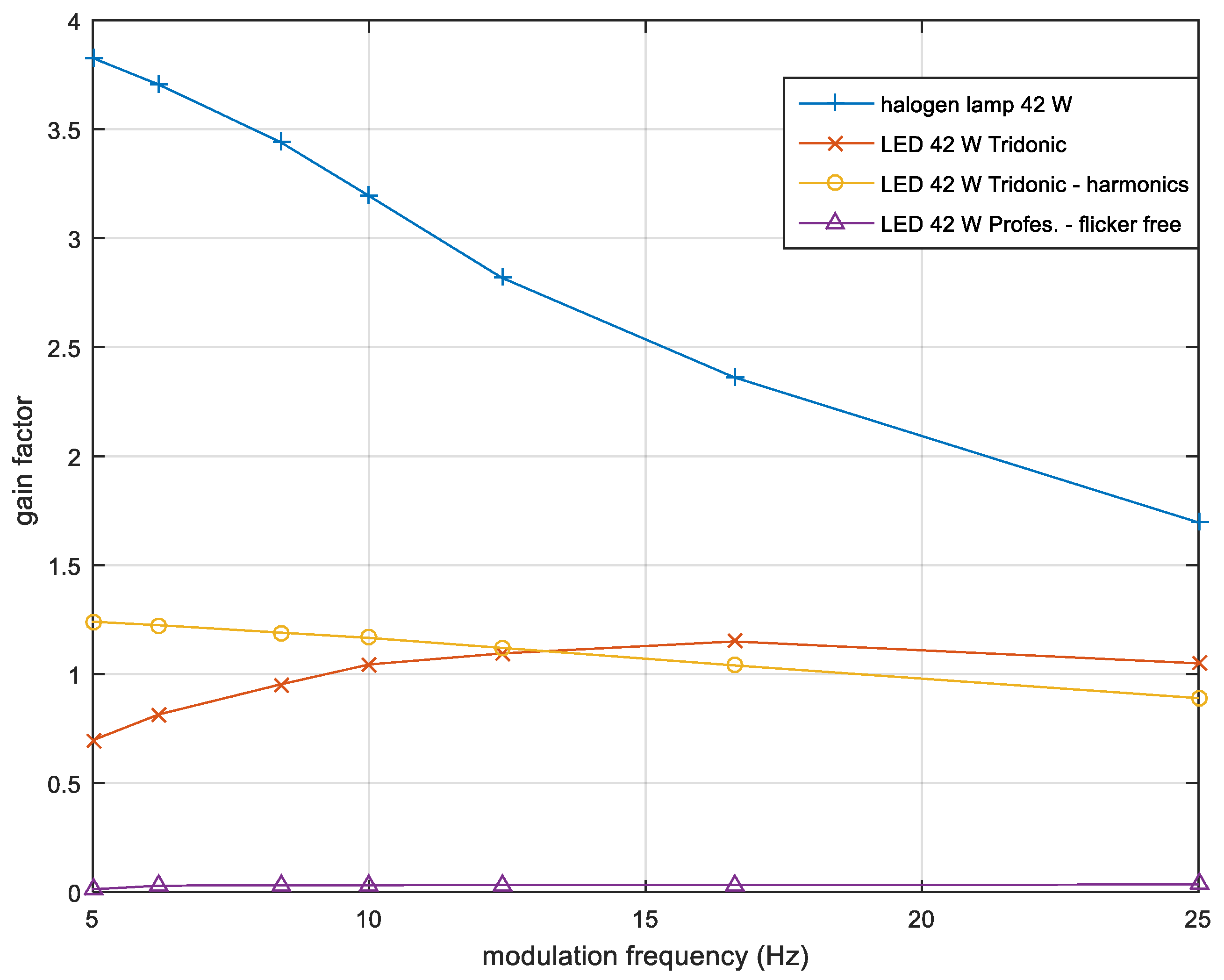 Energies 12 03975 g005