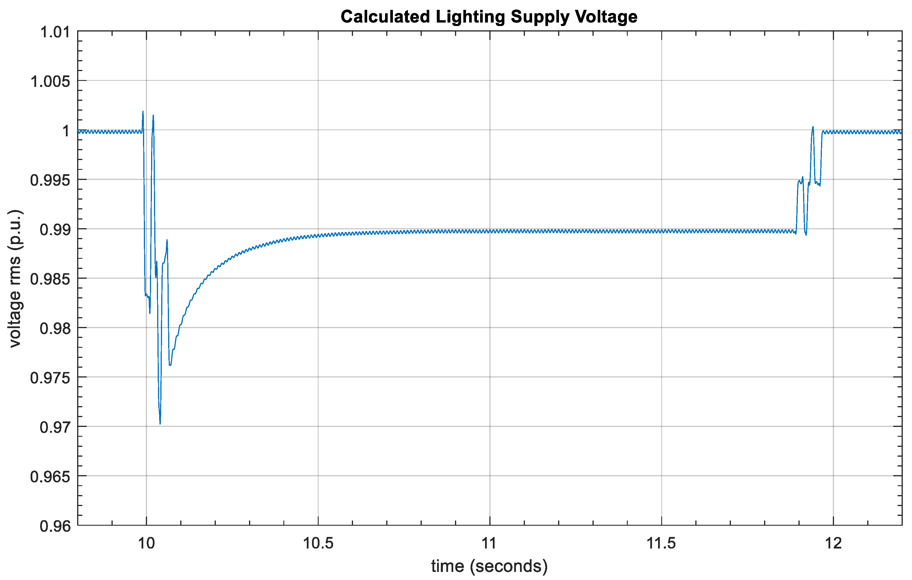 Energies 12 03975 g010