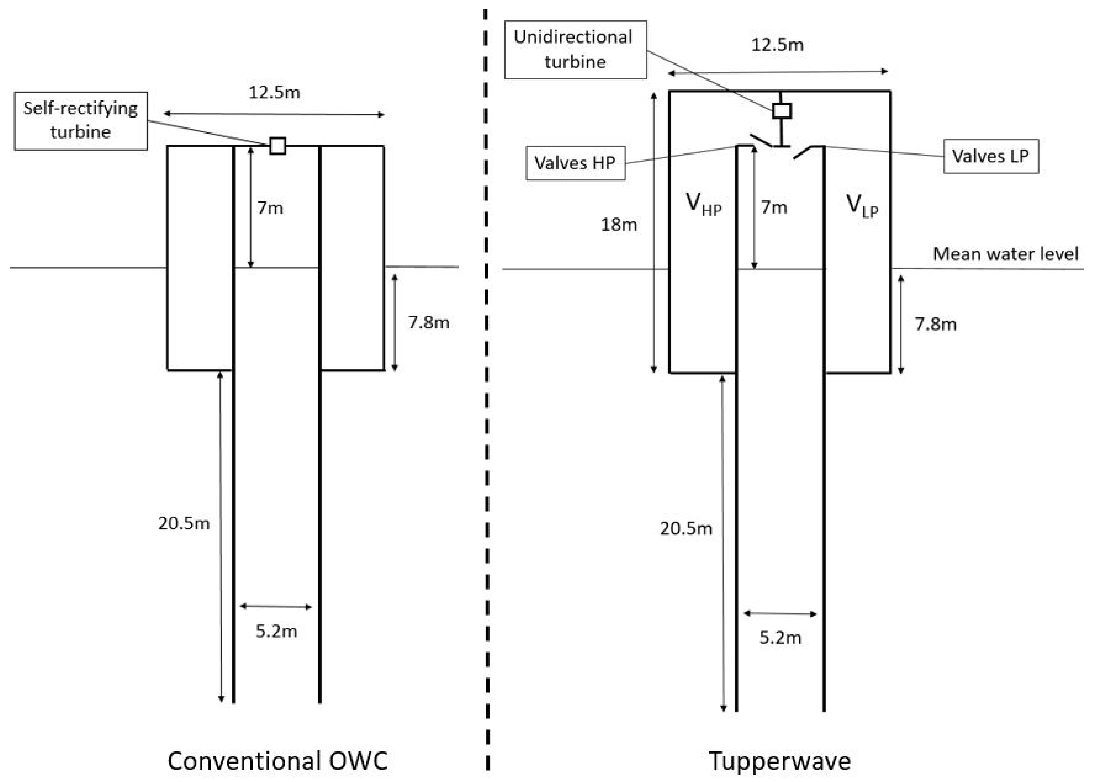 Energies 12 03977 g001 Energies 12 03977 g001