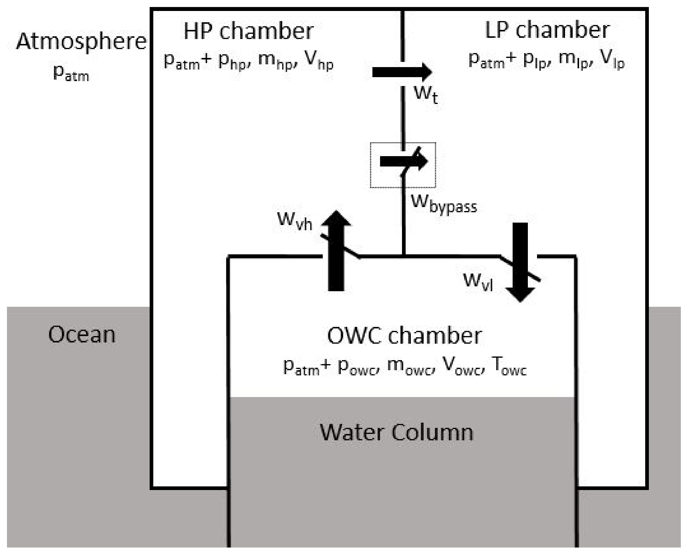 Energies 12 03977 g004 Energies 12 03977 g004