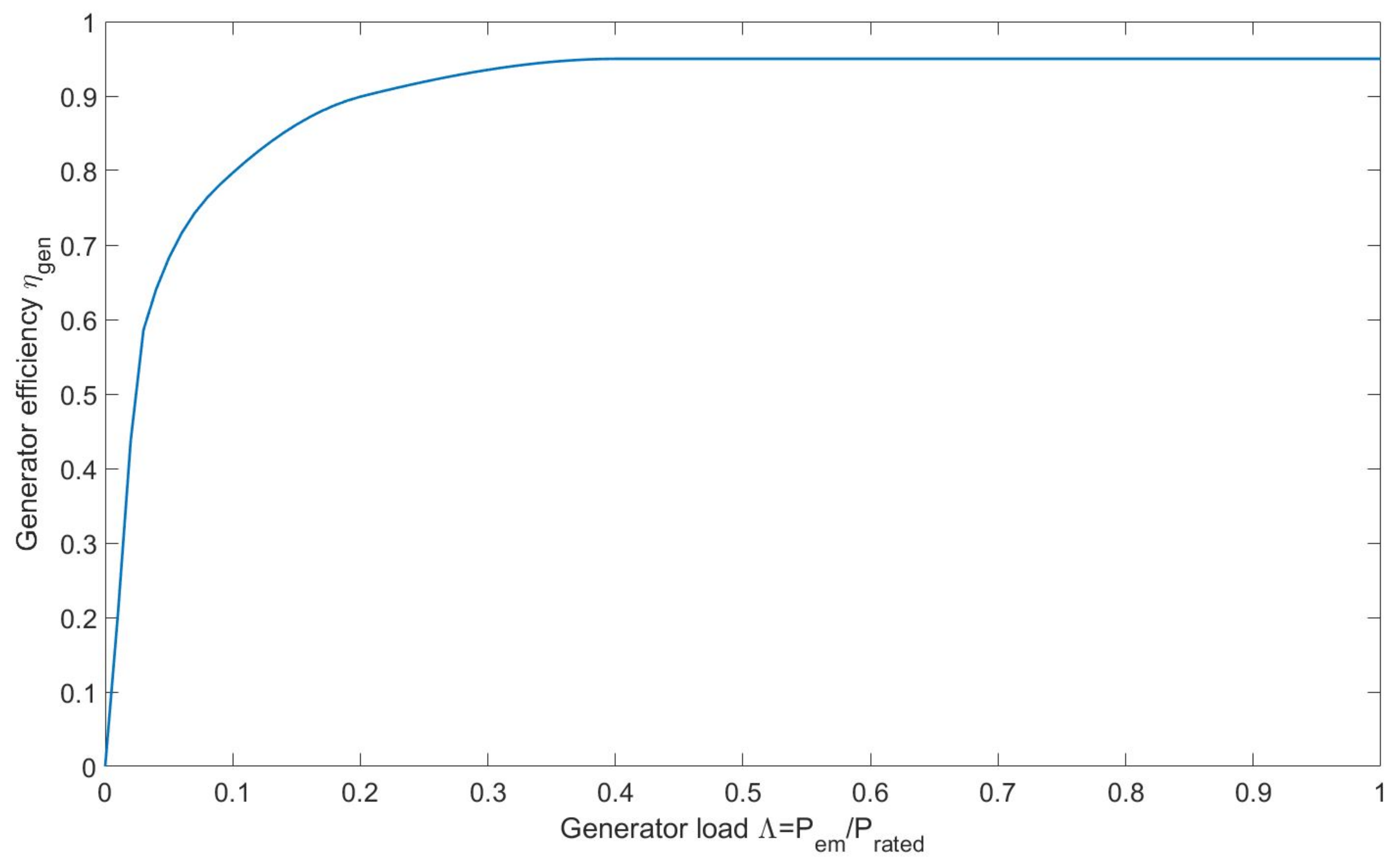 Energies 12 03977 g005 Energies 12 03977 g005