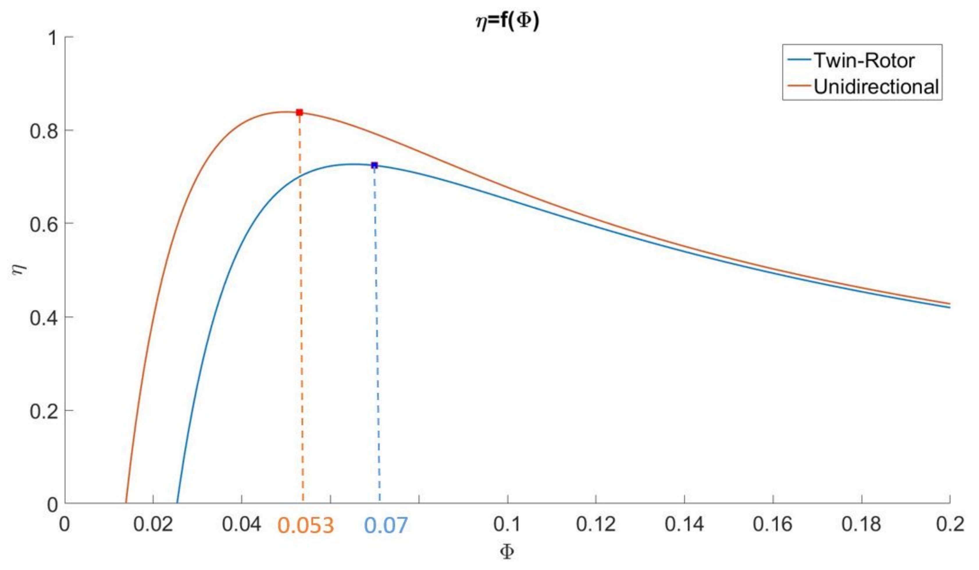 Energies 12 03977 g007 Energies 12 03977 g007