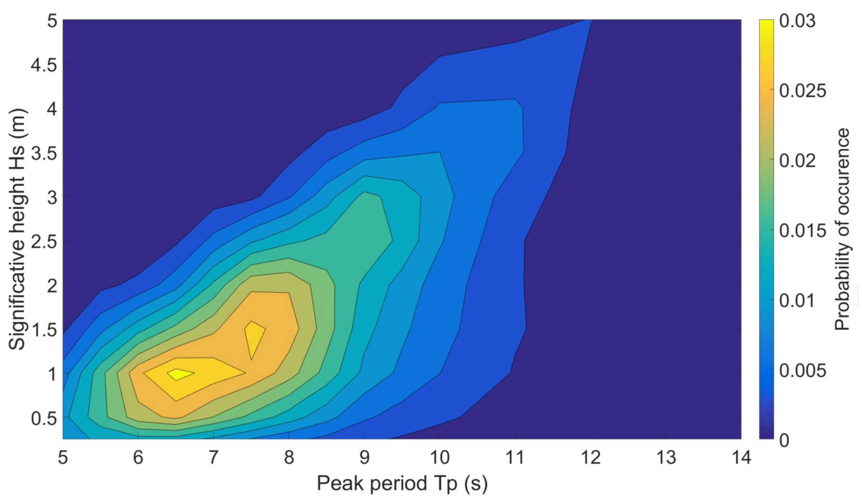 Energies 12 03977 g008 Energies 12 03977 g008