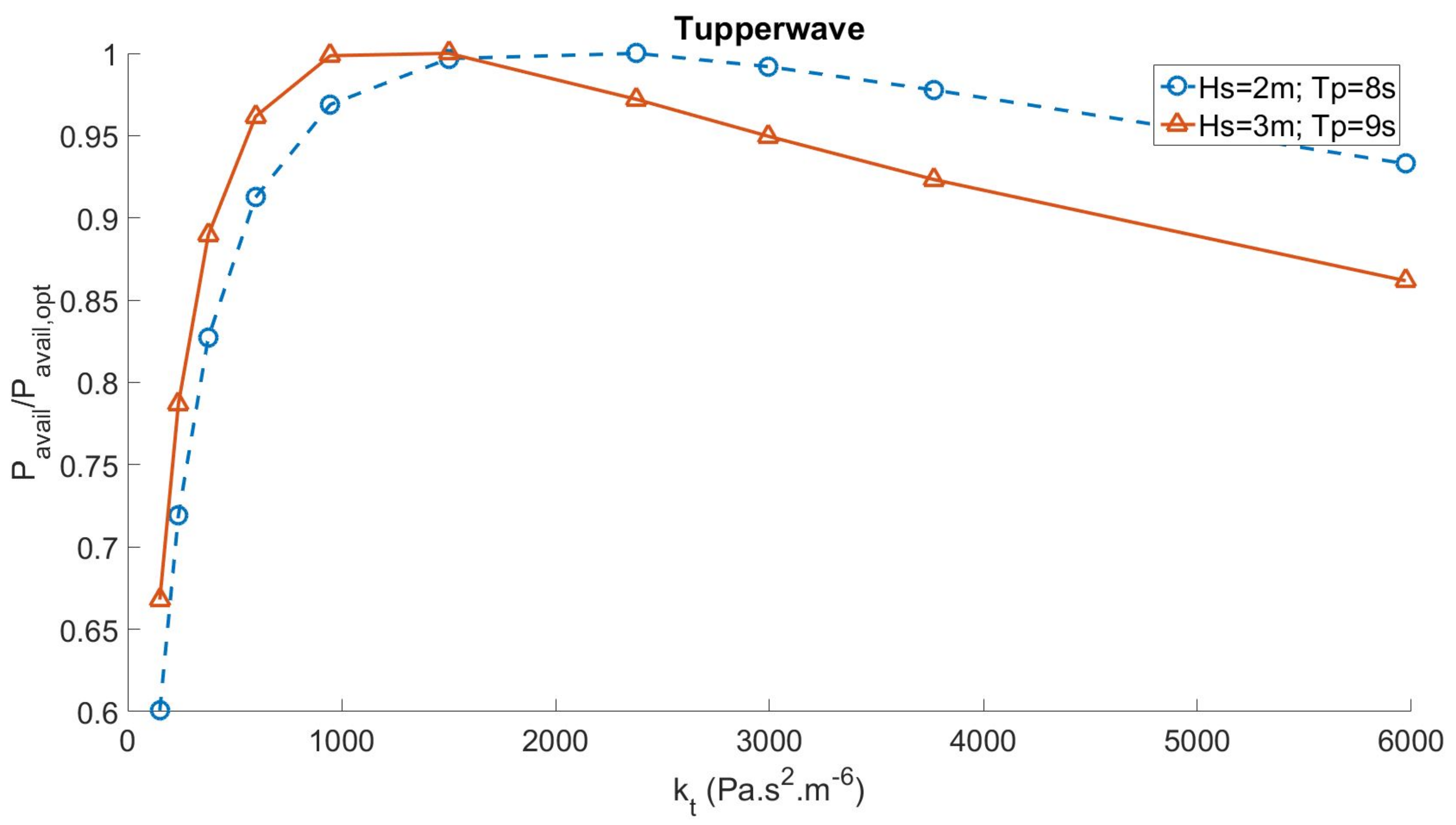 Energies 12 03977 g010 Energies 12 03977 g010