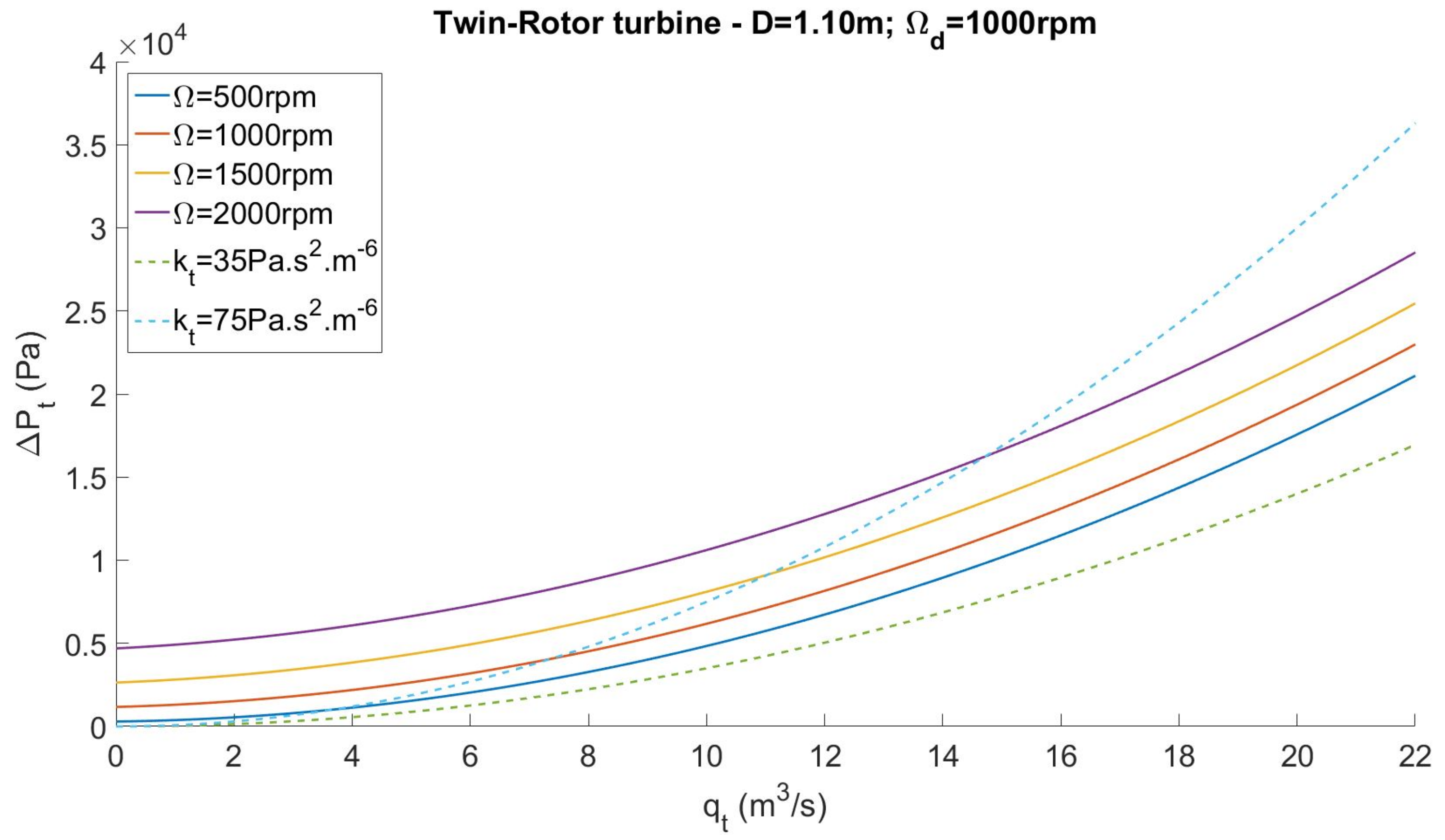 Energies 12 03977 g011 Energies 12 03977 g011