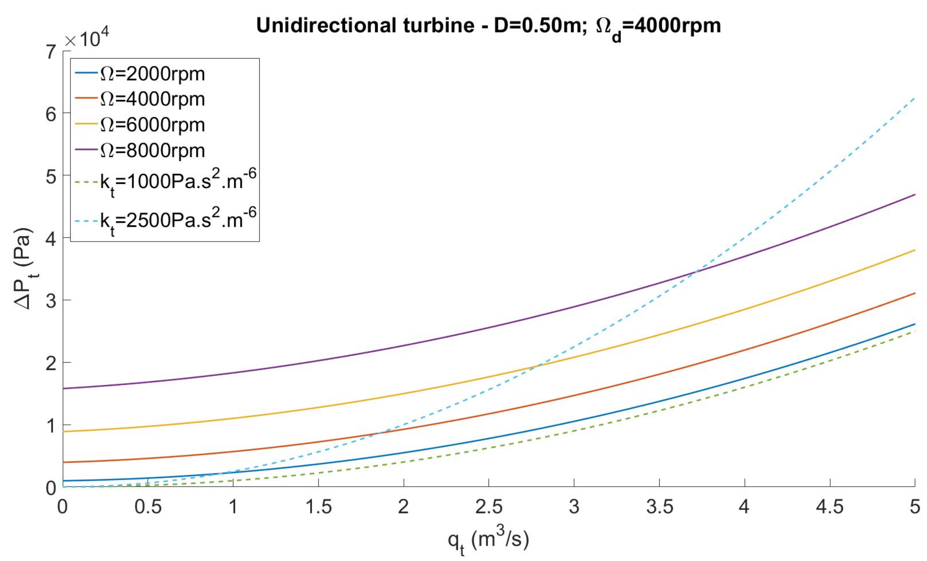 Energies 12 03977 g012 Energies 12 03977 g012