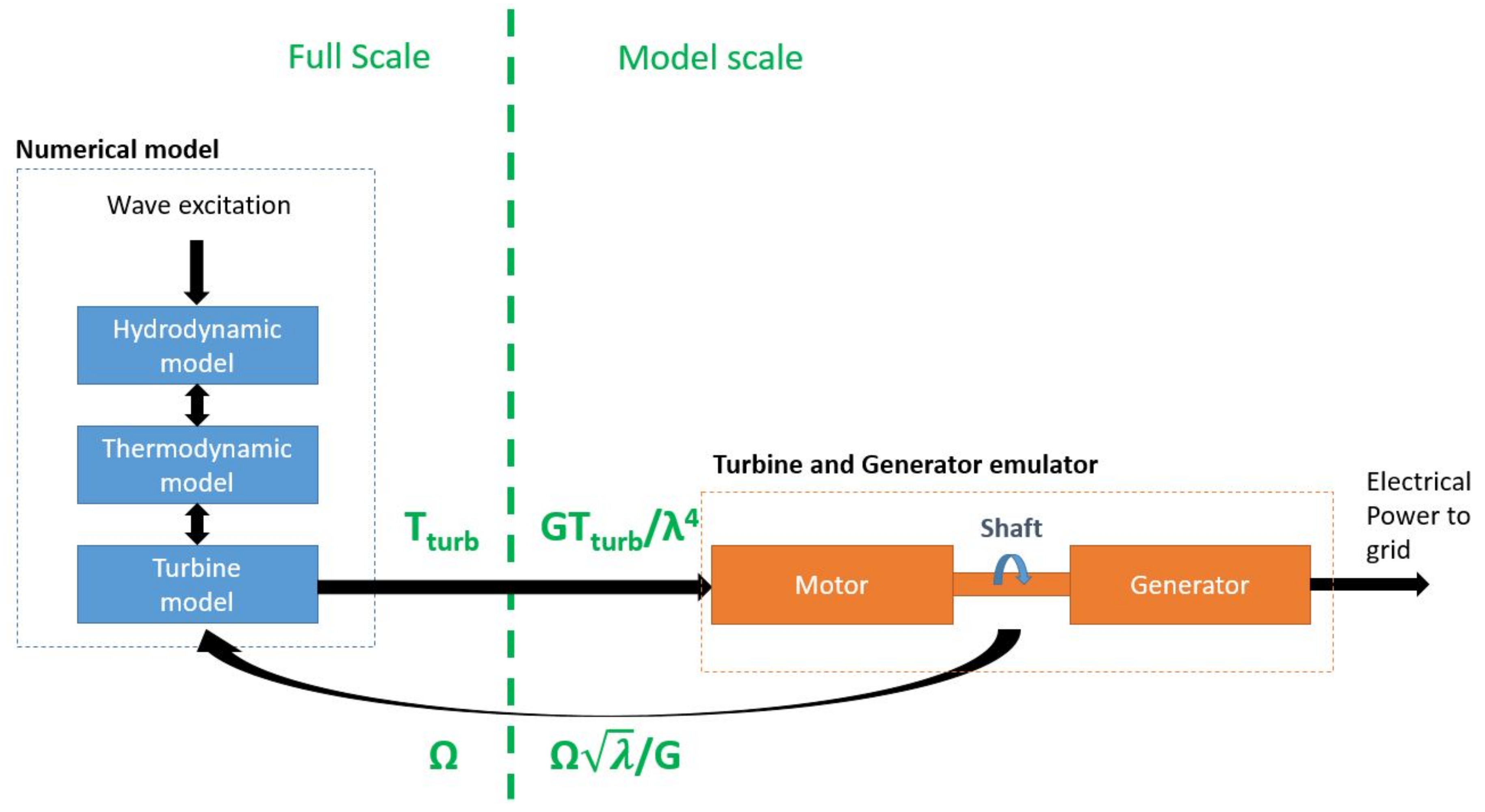 Energies 12 03977 g014 Energies 12 03977 g014