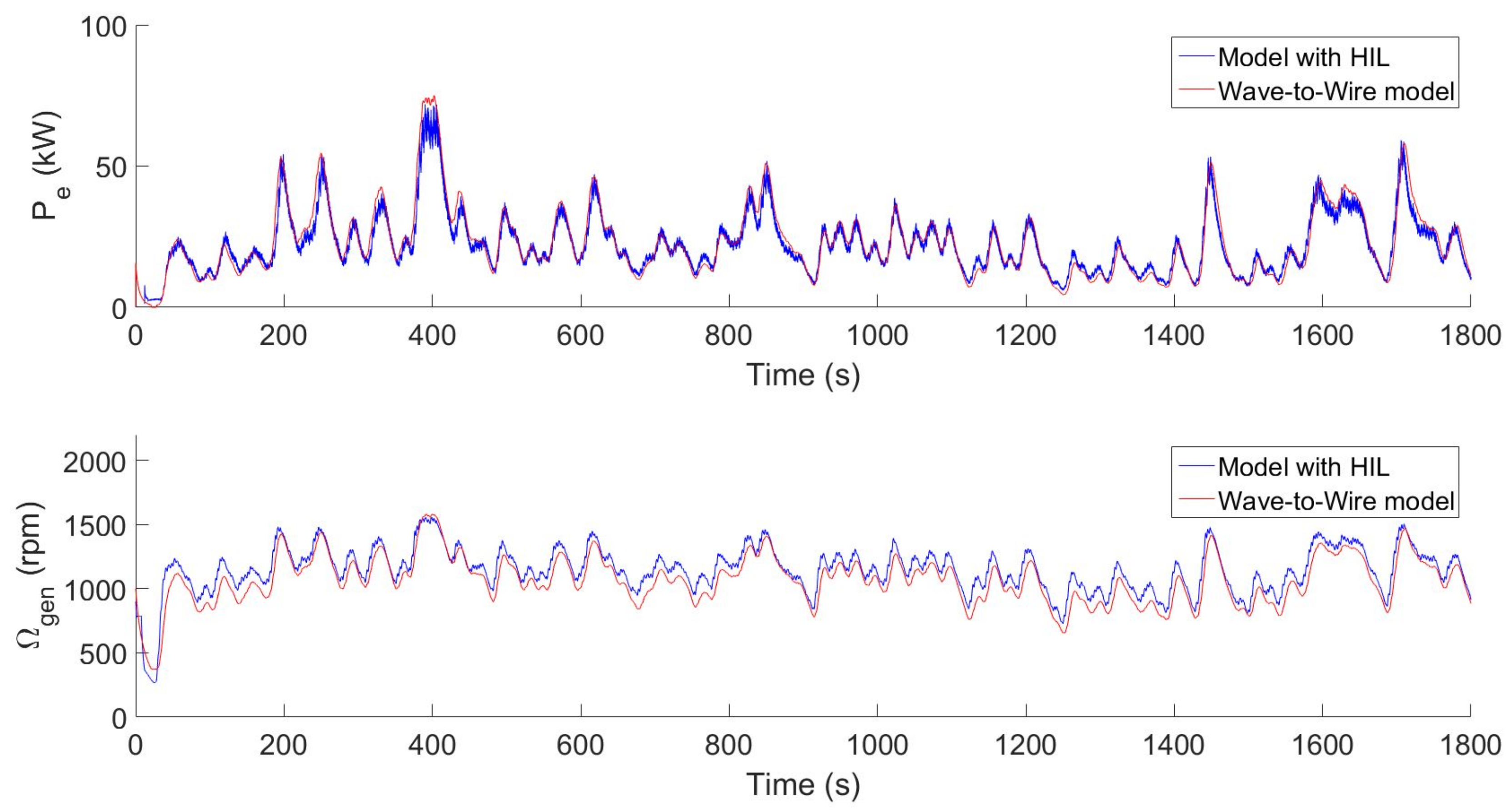 Energies 12 03977 g015 Energies 12 03977 g015
