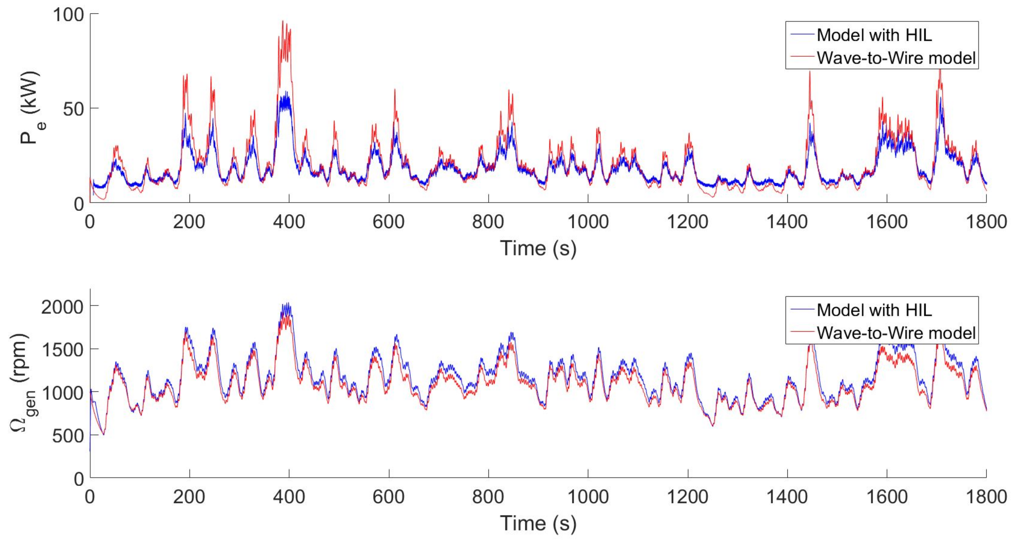 Energies 12 03977 g016 Energies 12 03977 g016