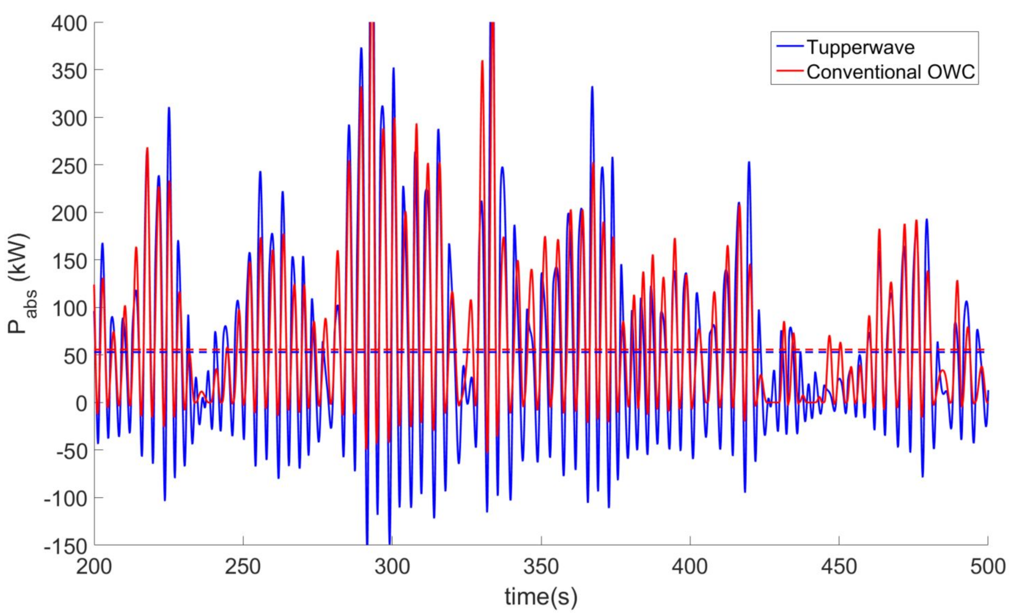Energies 12 03977 g017 Energies 12 03977 g017