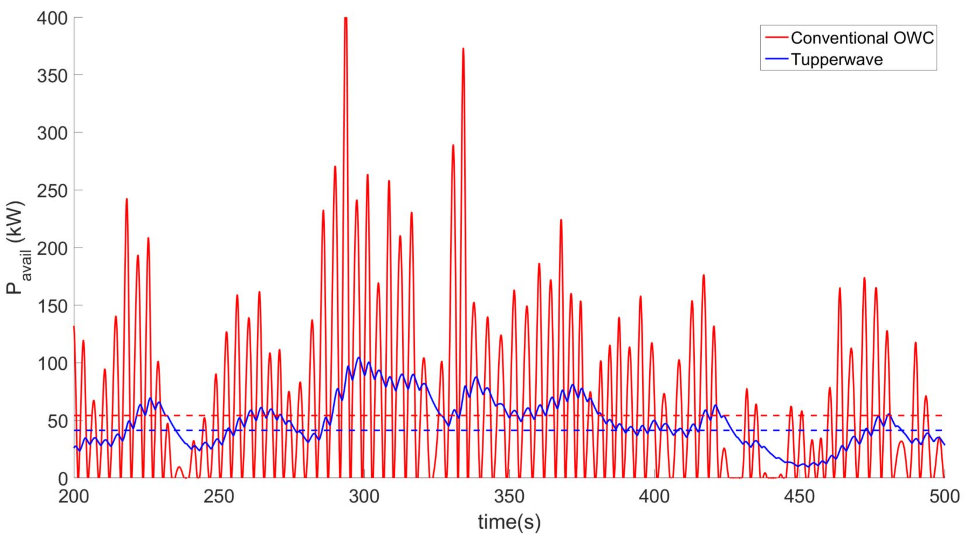 Energies 12 03977 g018 Energies 12 03977 g018
