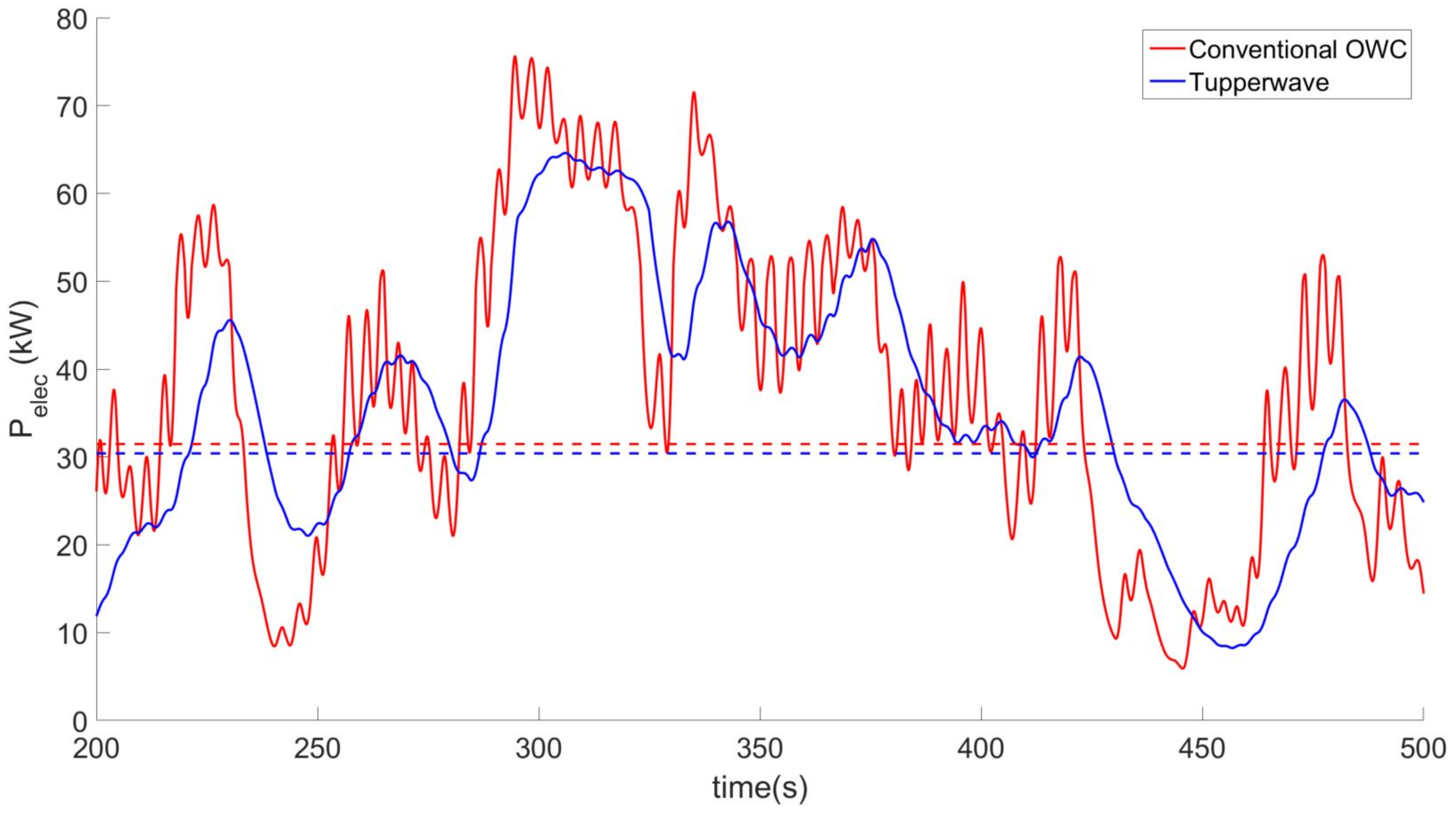 Energies 12 03977 g020 Energies 12 03977 g020