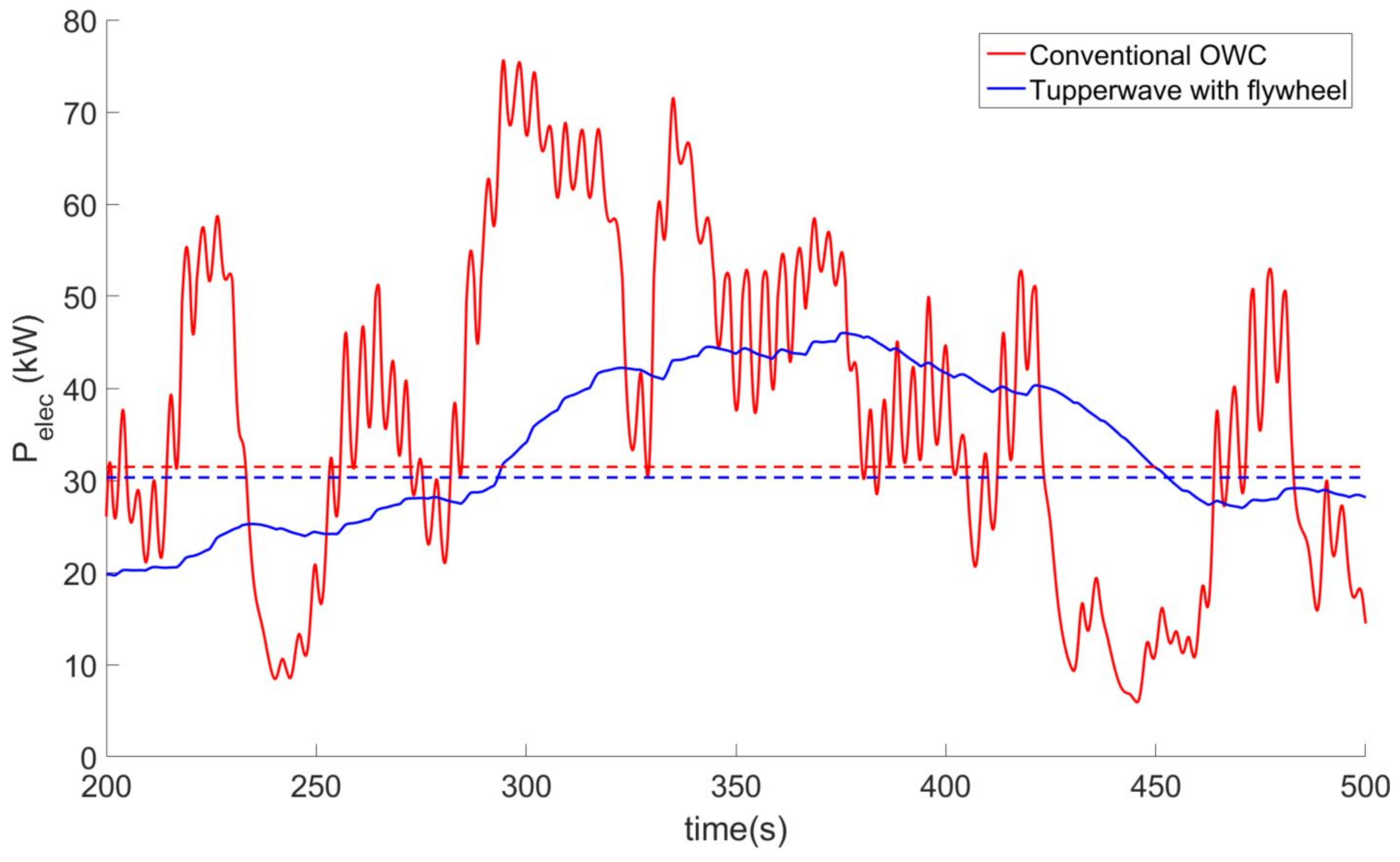 Energies 12 03977 g021 Energies 12 03977 g021
