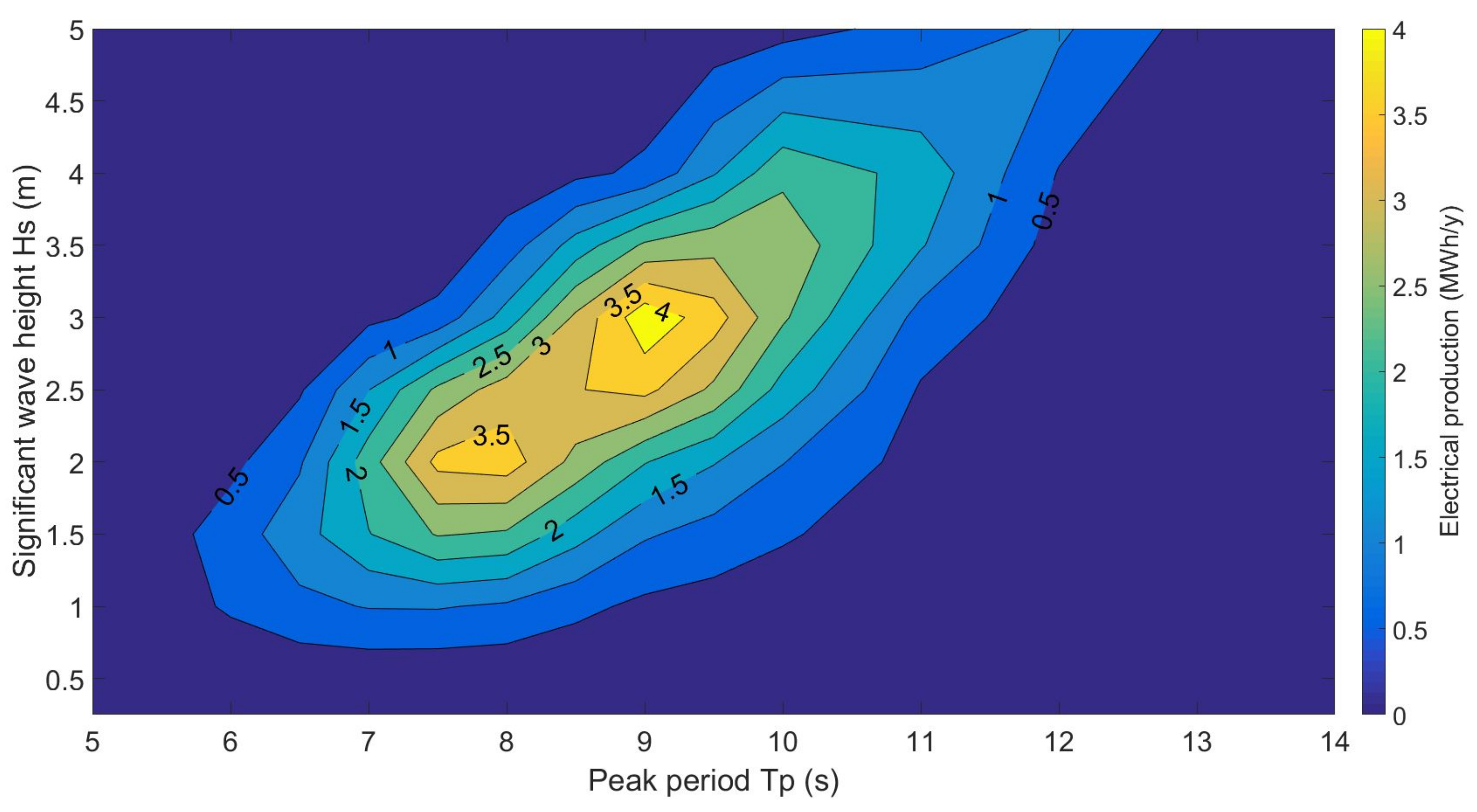 Energies 12 03977 g023 Energies 12 03977 g023