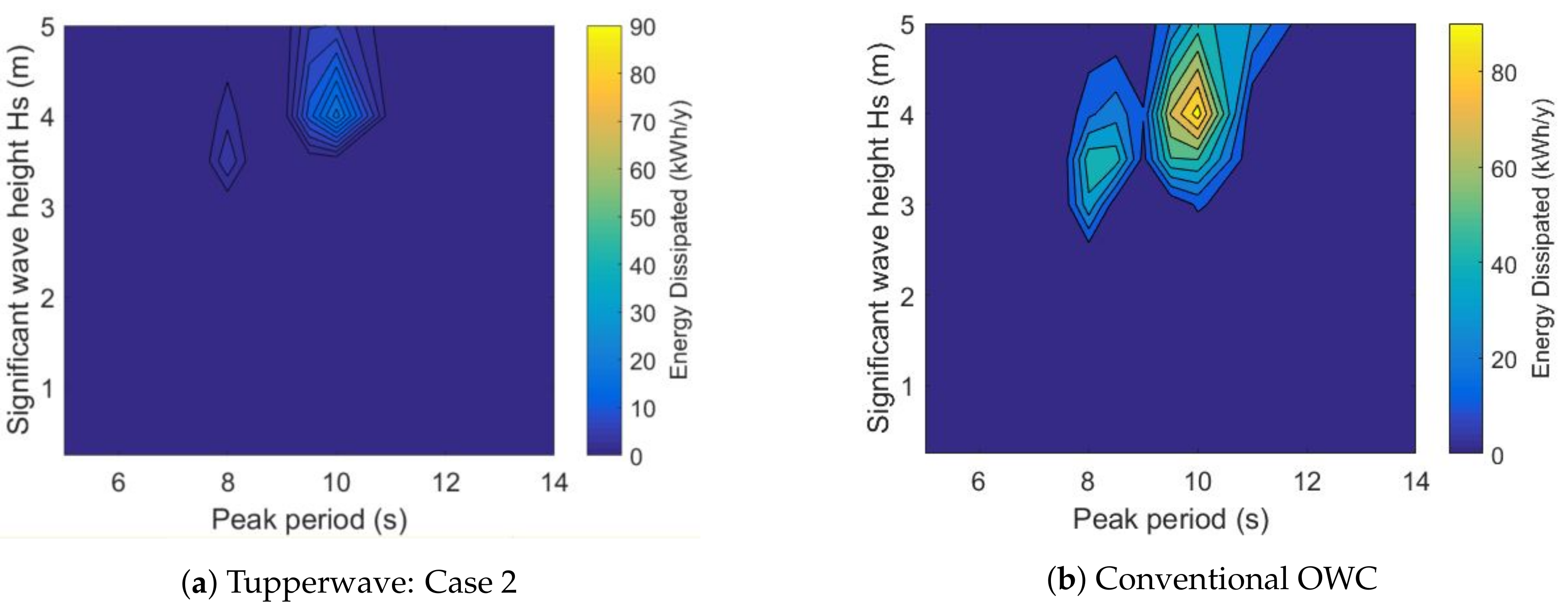 Energies 12 03977 g024 Energies 12 03977 g024