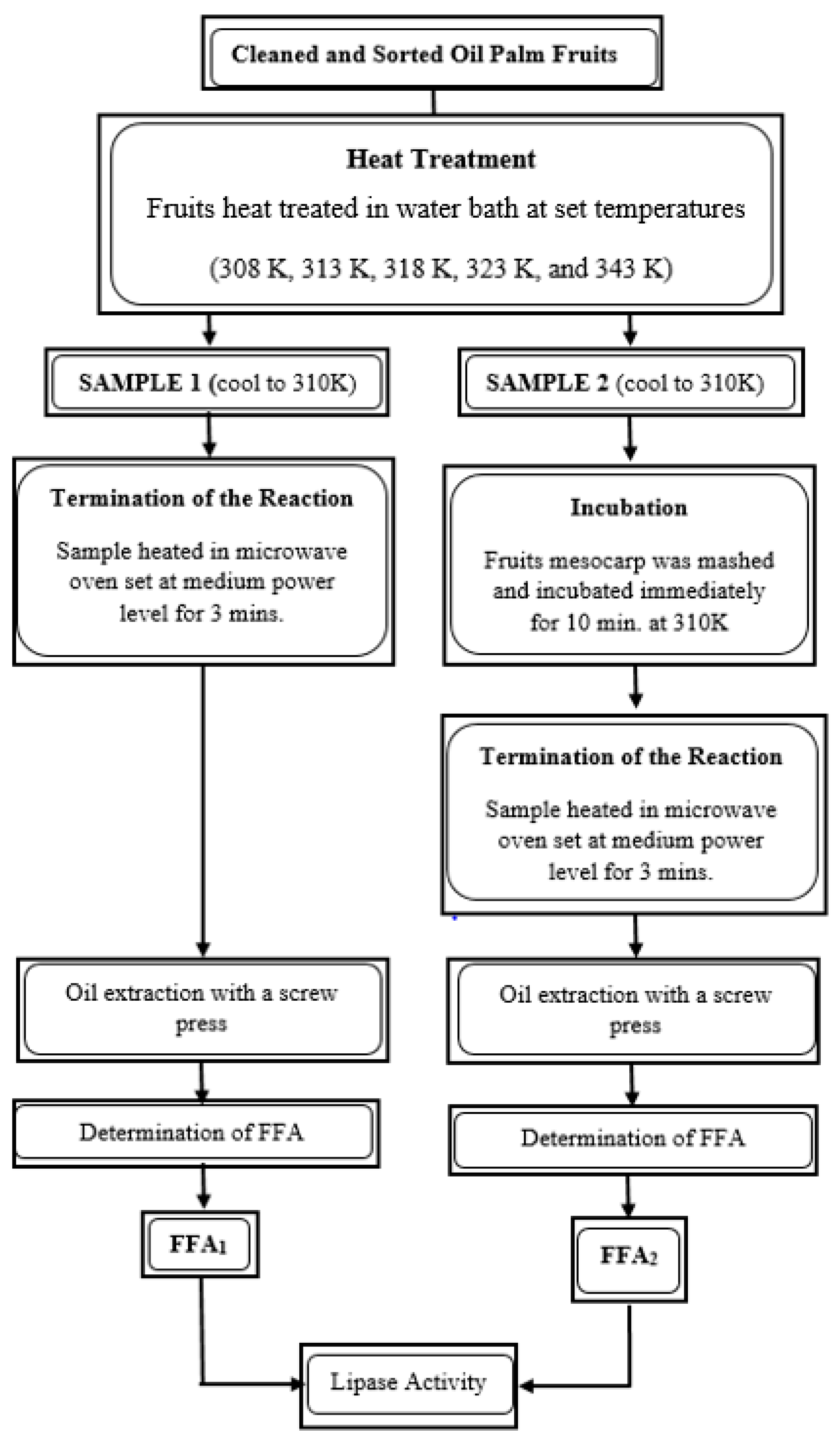 Energies 12 03981 g002 Energies 12 03981 g002