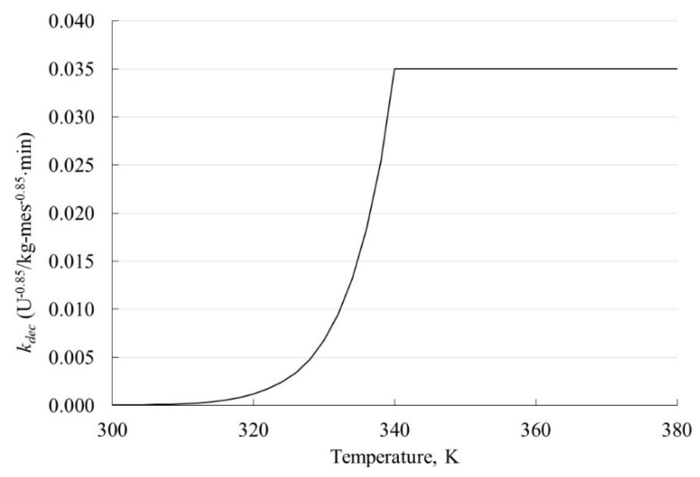 Energies 12 03981 g008 Energies 12 03981 g008