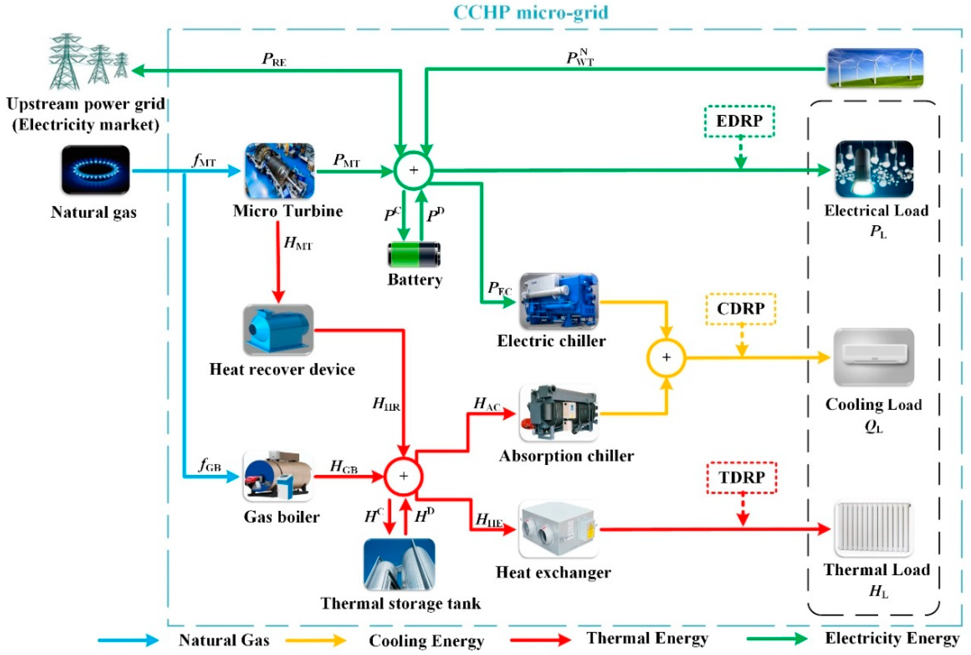 Energies 12 03983 g001 Energies 12 03983 g001