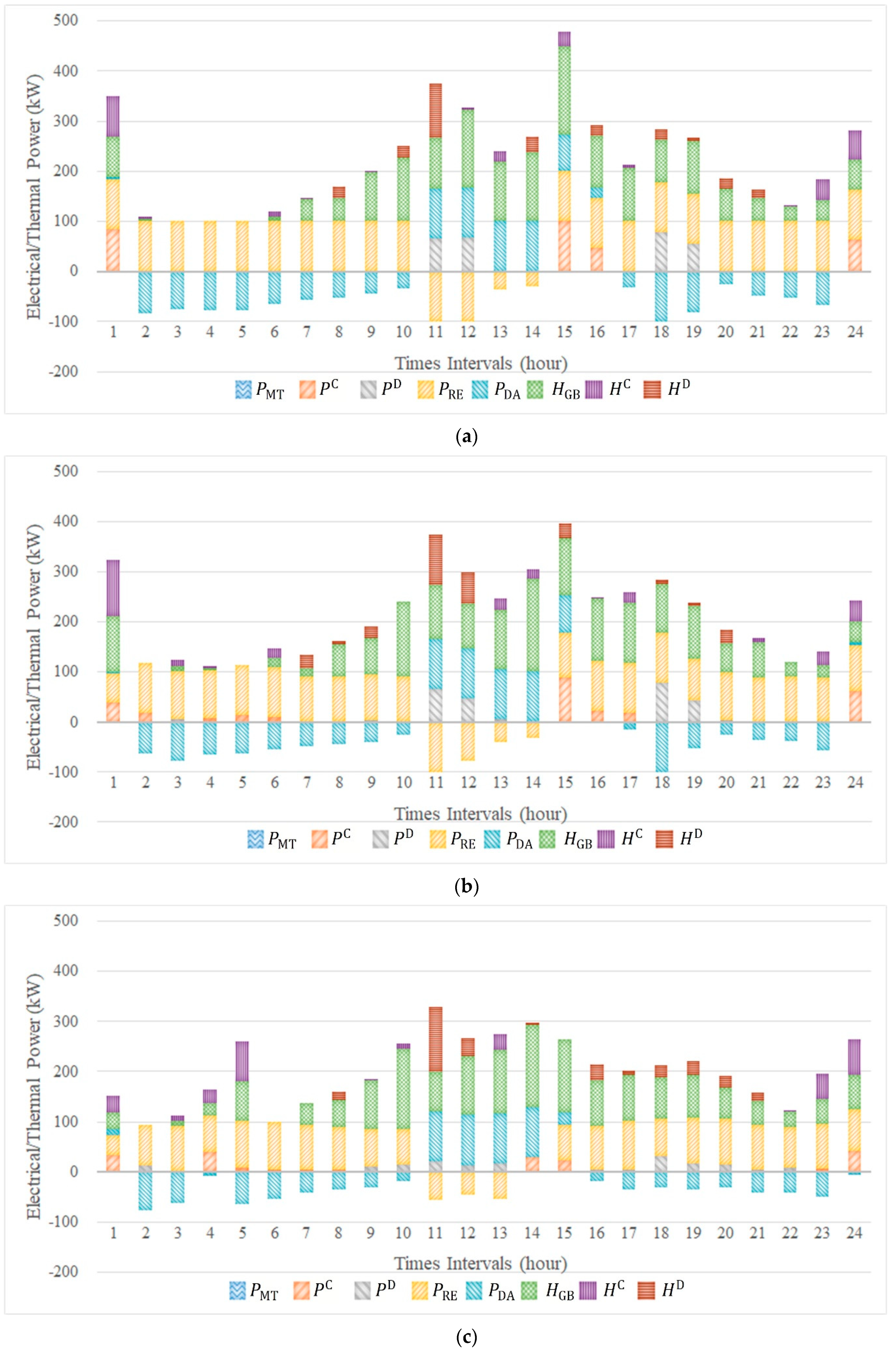 Energies 12 03983 g002a Energies 12 03983 g002a
