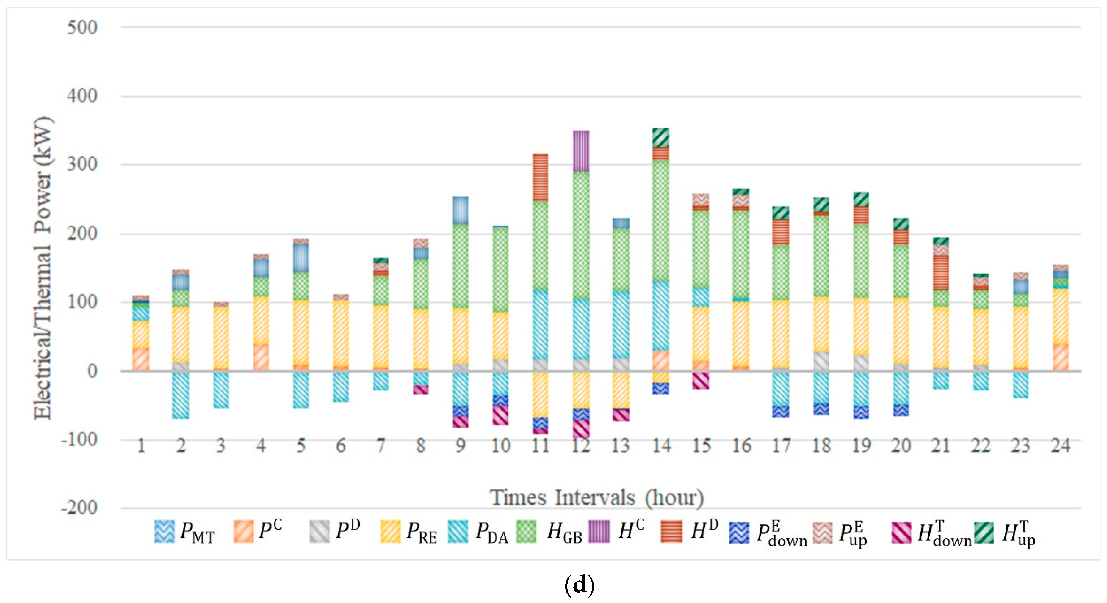 Energies 12 03983 g002b Energies 12 03983 g002b