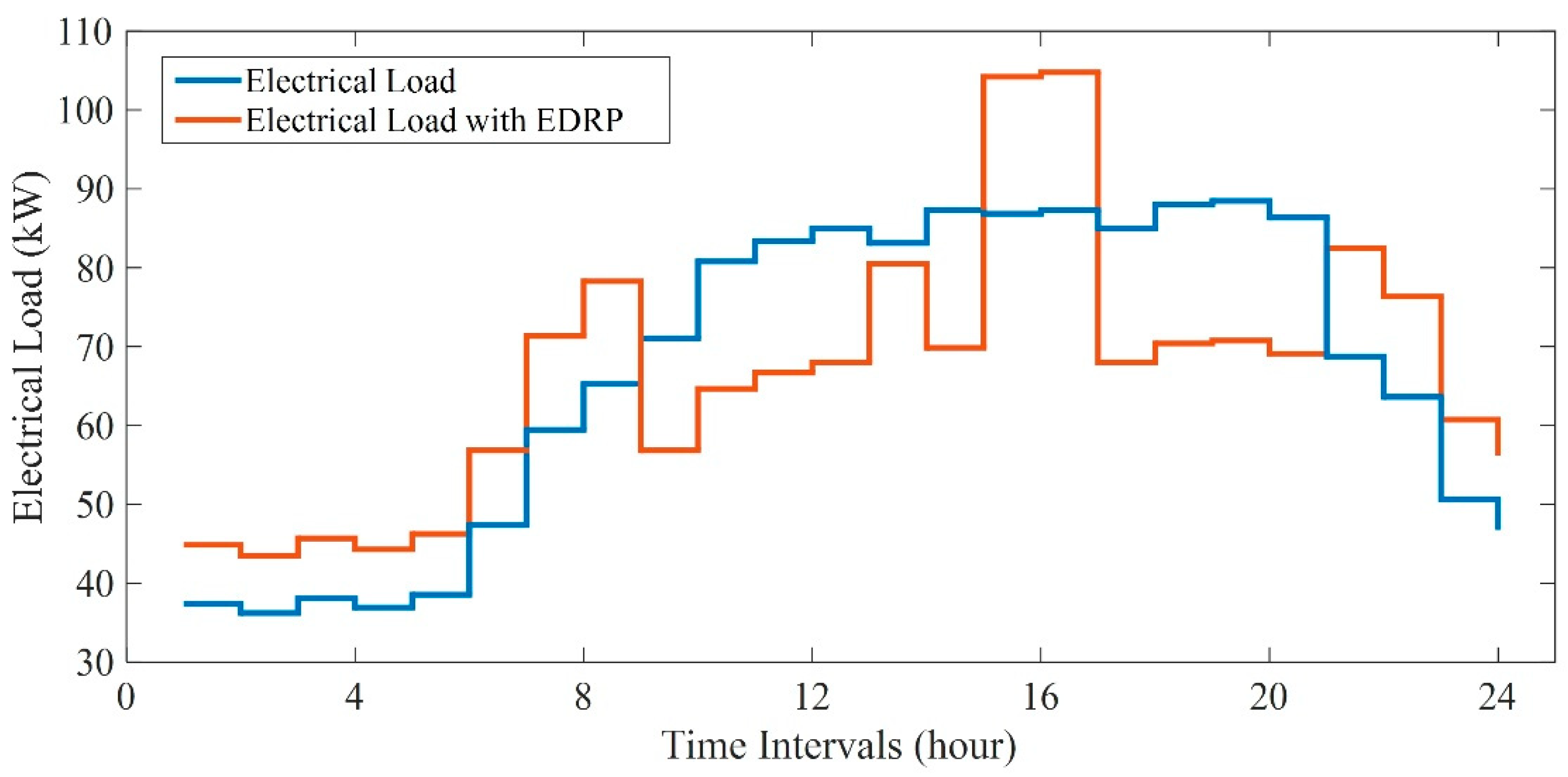 Energies 12 03983 g003 Energies 12 03983 g003