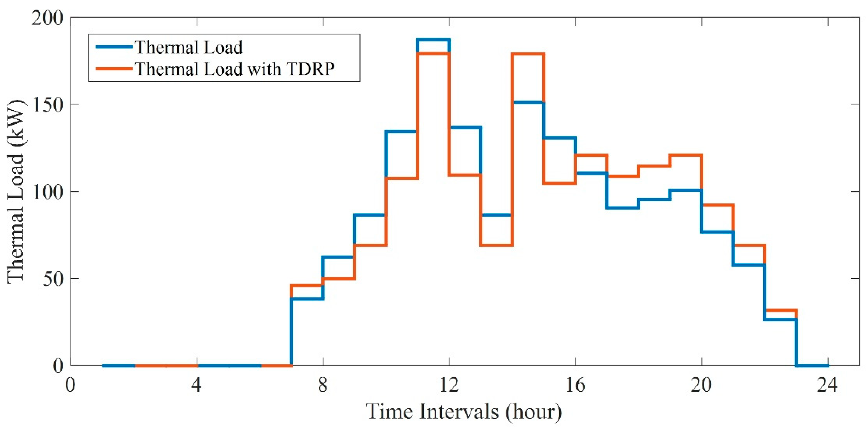 Energies 12 03983 g004 Energies 12 03983 g004