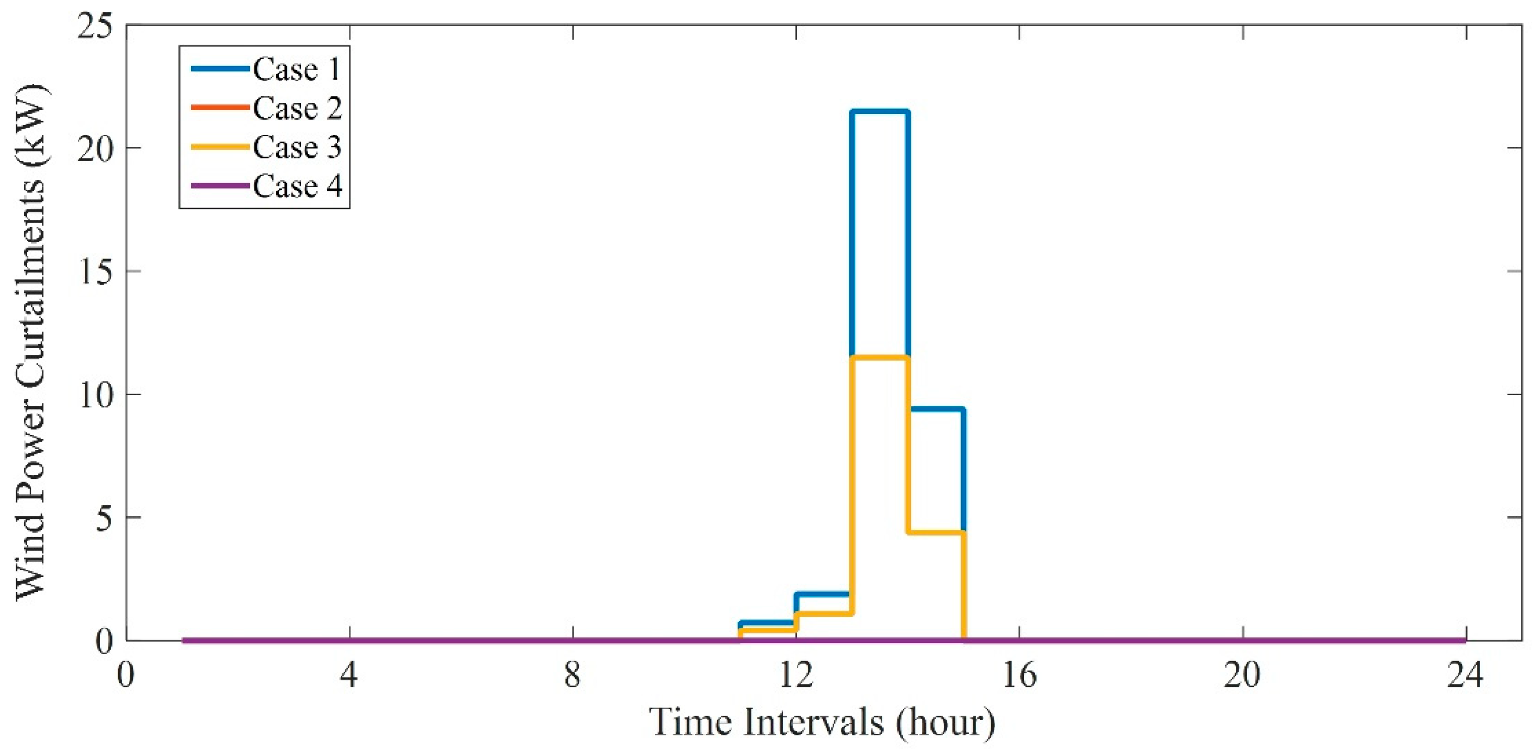 Energies 12 03983 g005 Energies 12 03983 g005