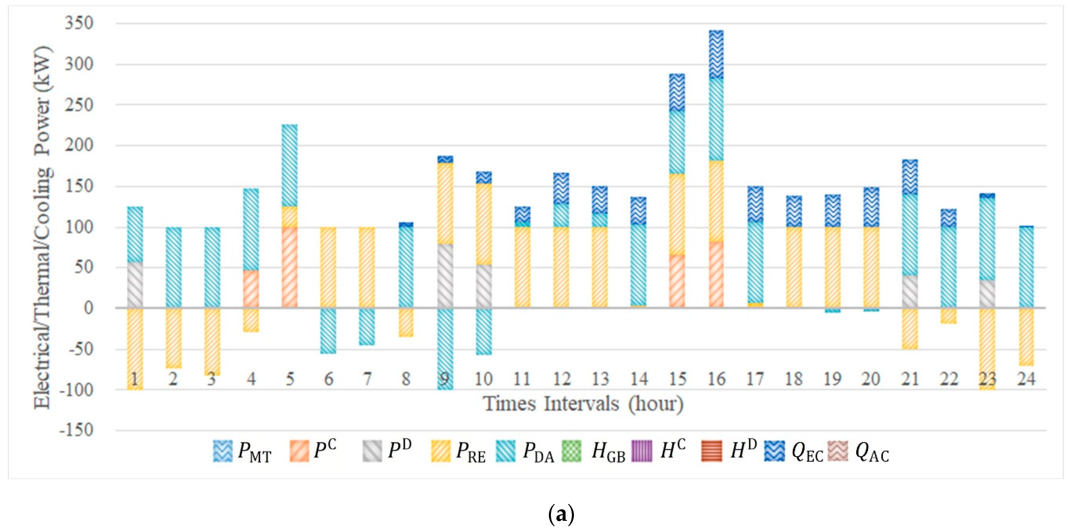 Energies 12 03983 g006a Energies 12 03983 g006a