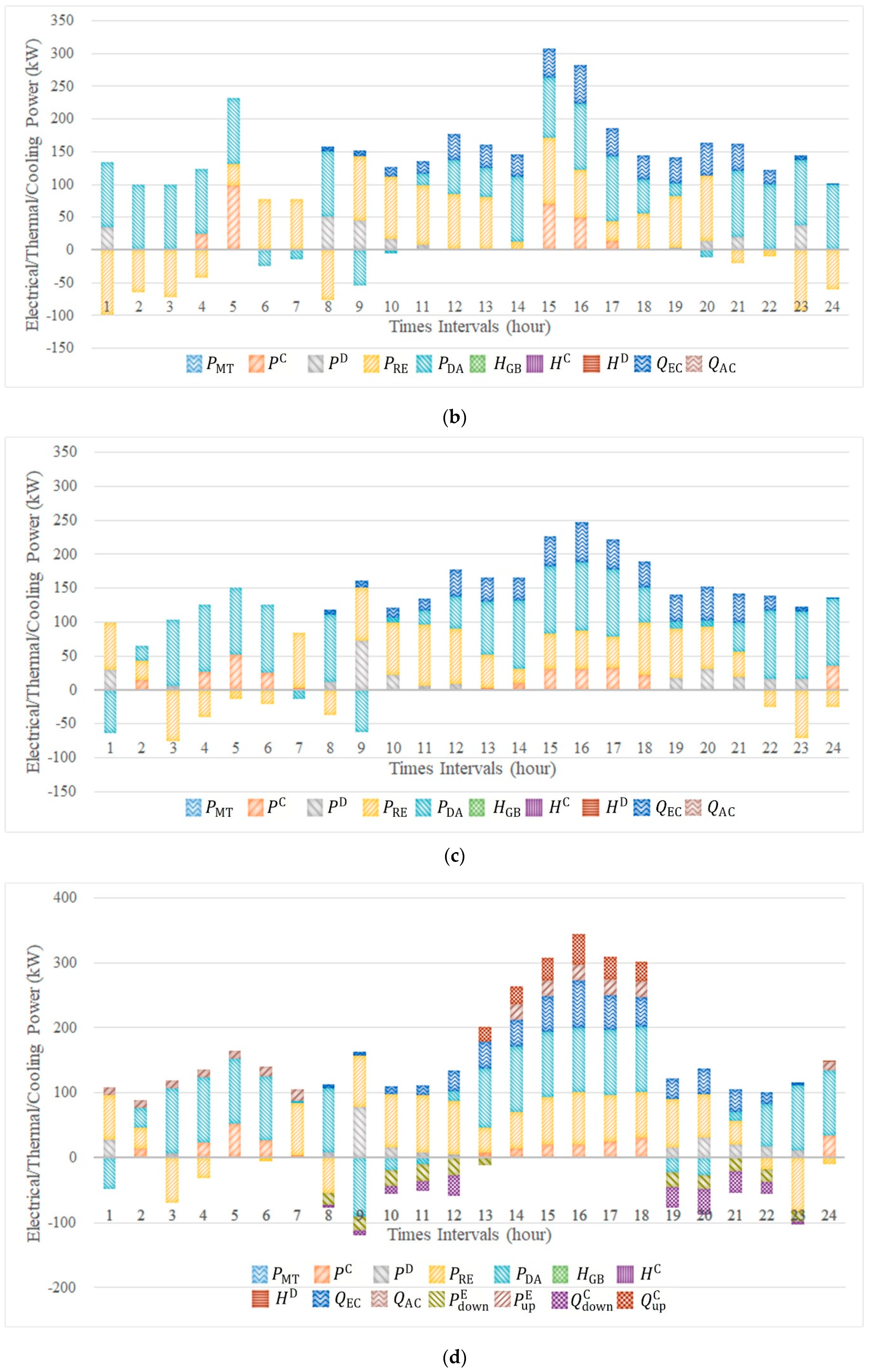 Energies 12 03983 g006b Energies 12 03983 g006b