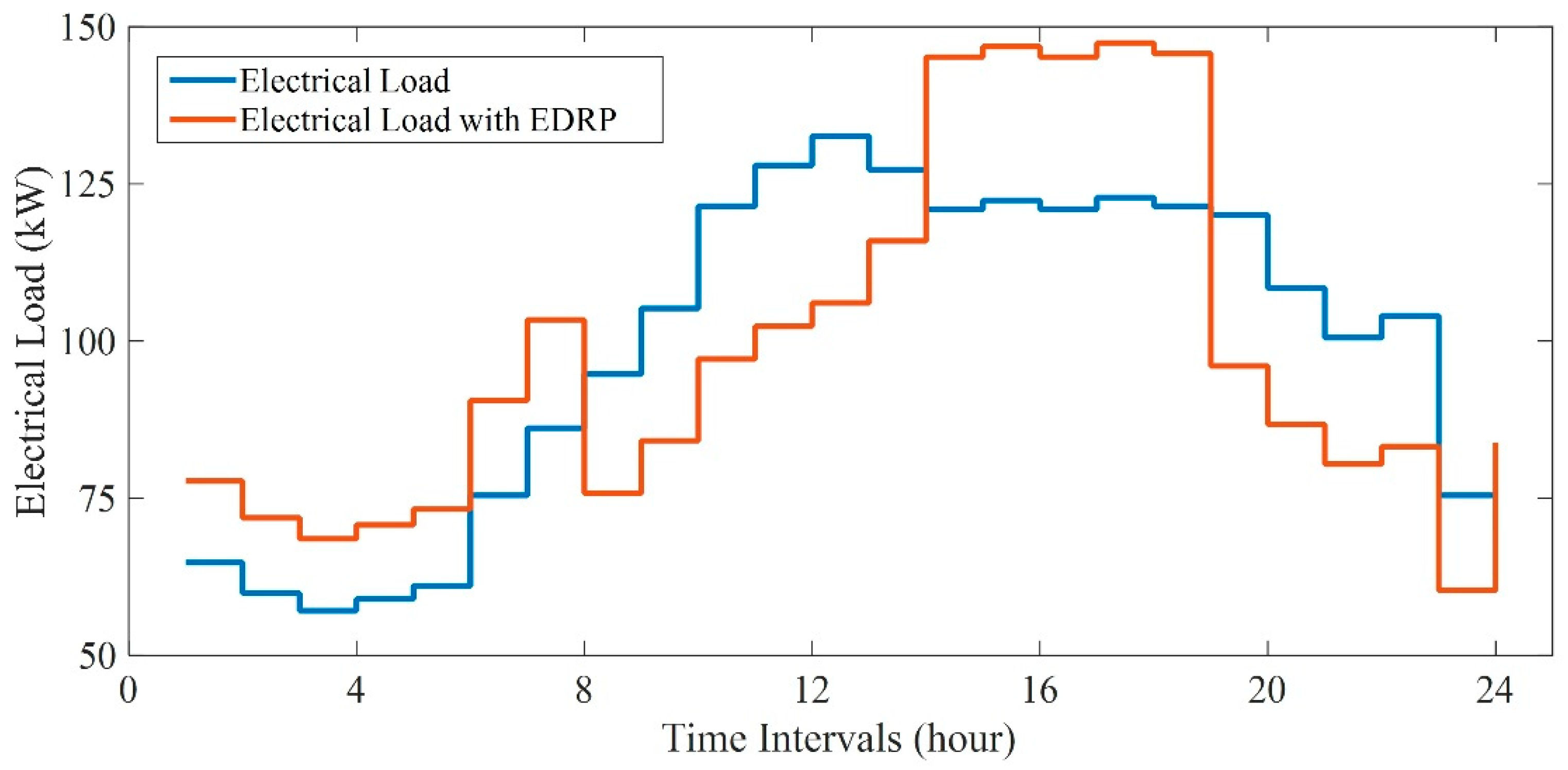 Energies 12 03983 g007 Energies 12 03983 g007