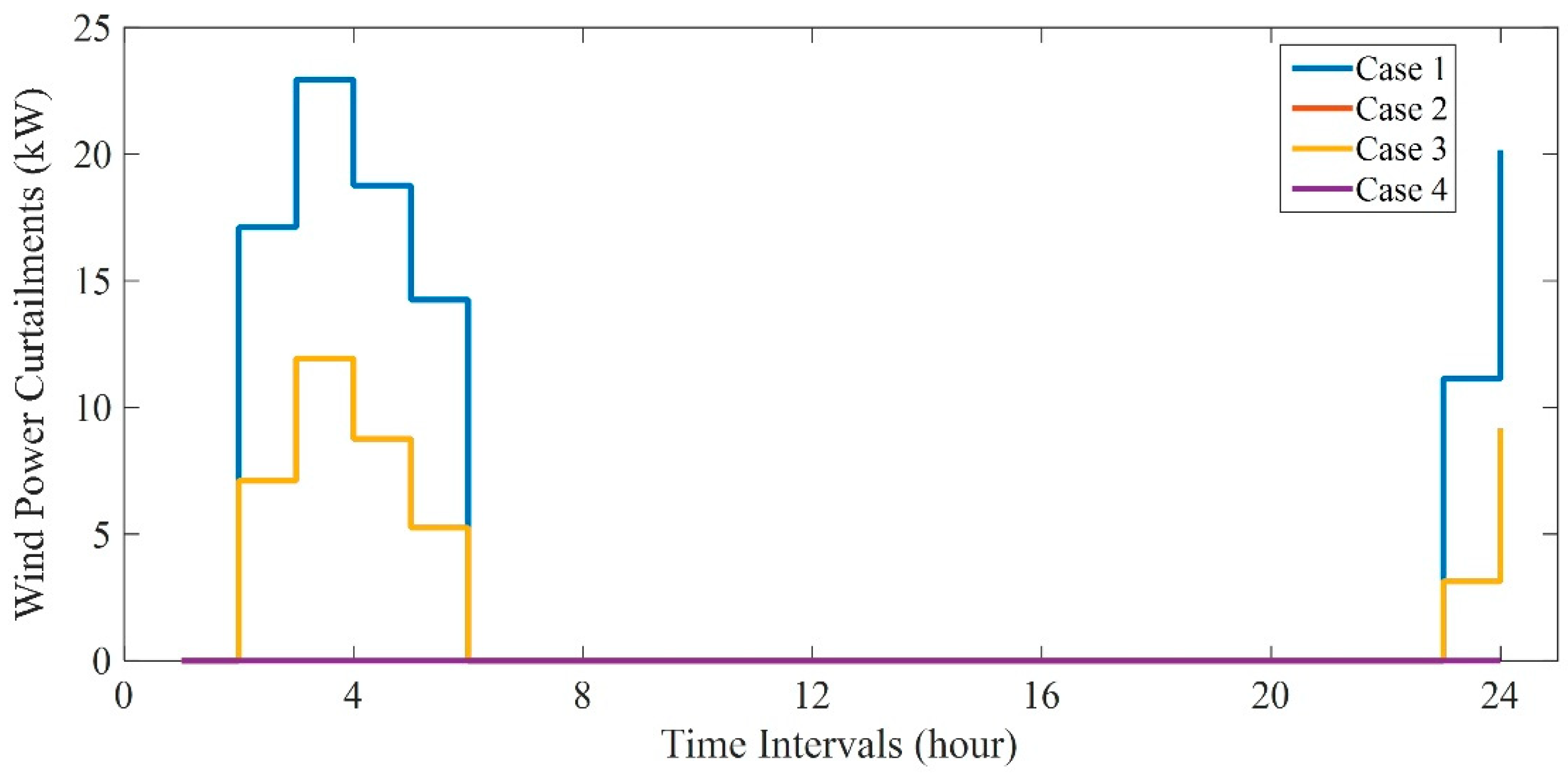 Energies 12 03983 g009 Energies 12 03983 g009