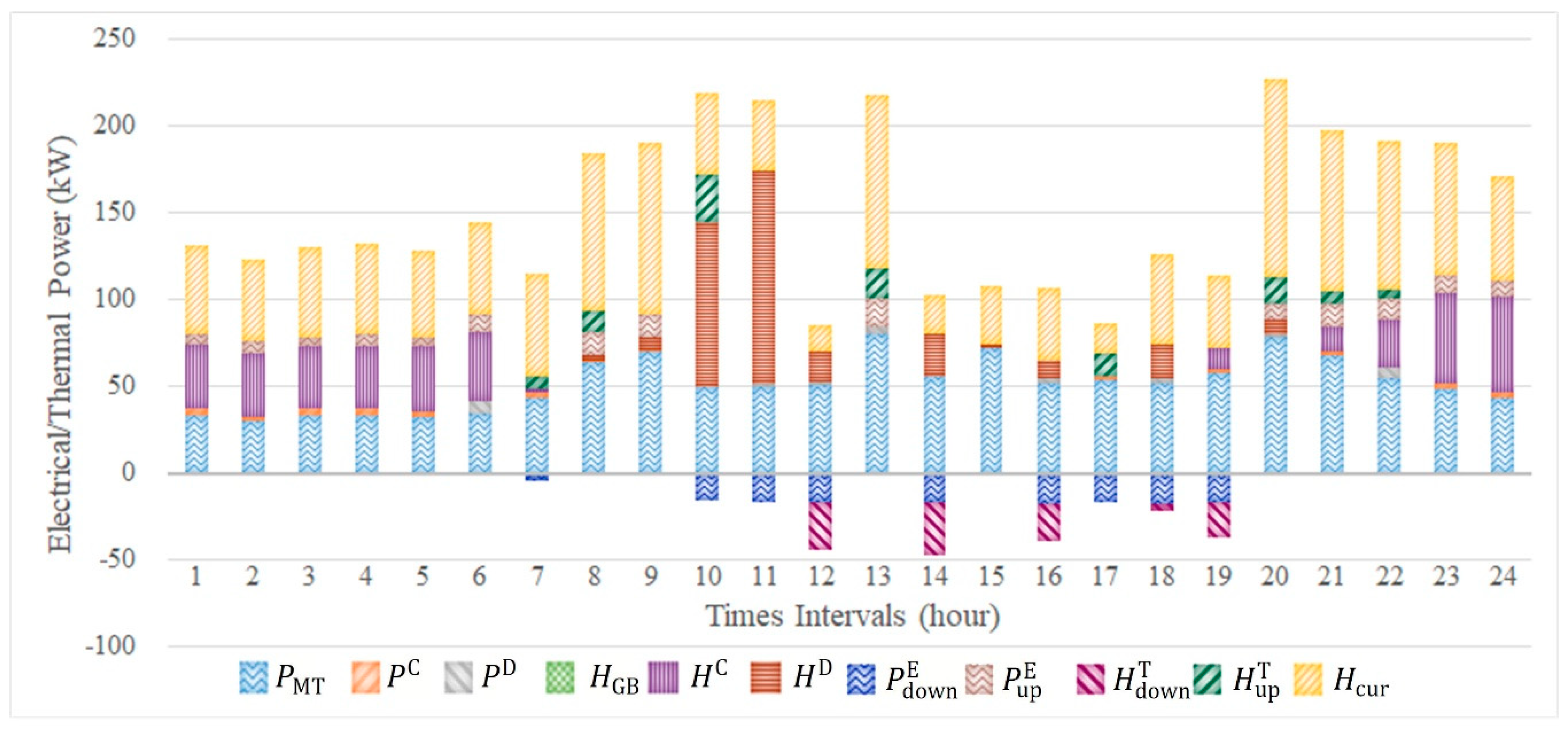 Energies 12 03983 g010 Energies 12 03983 g010