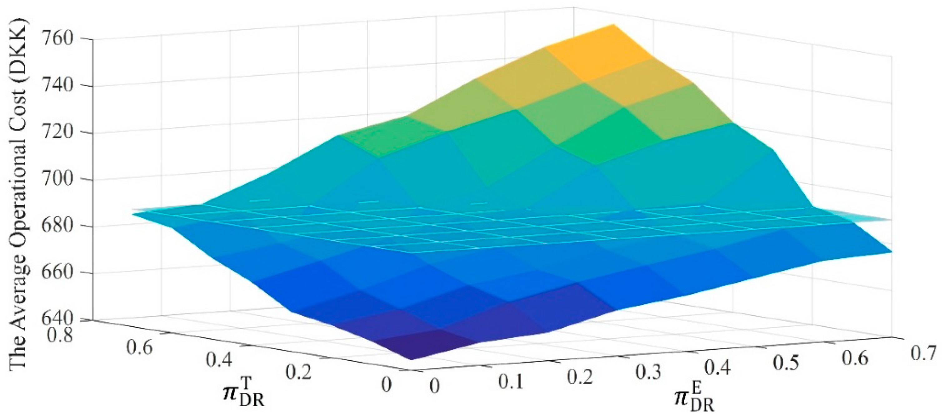 Energies 12 03983 g012 Energies 12 03983 g012