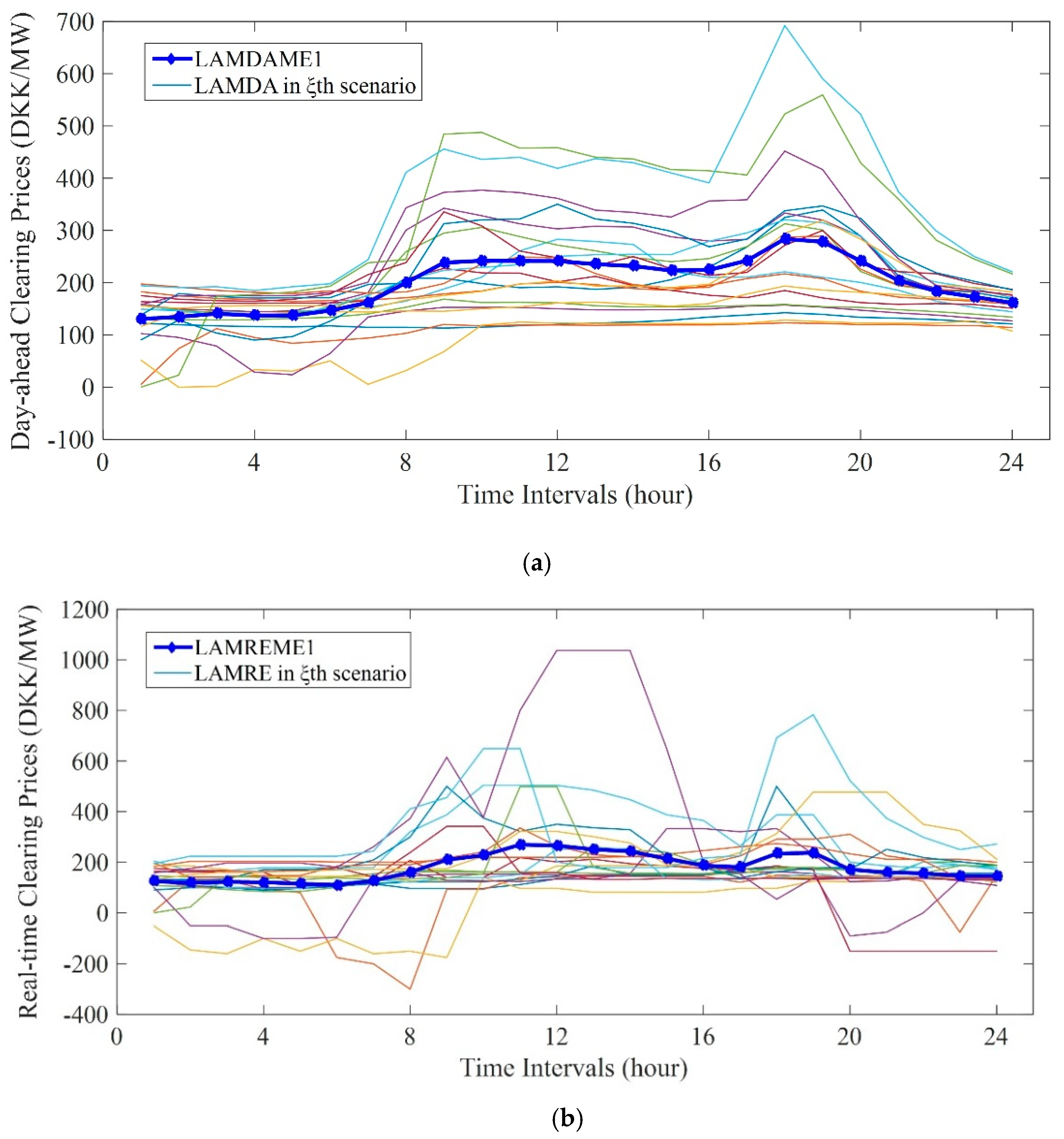 Energies 12 03983 g0a2 Energies 12 03983 g0a2