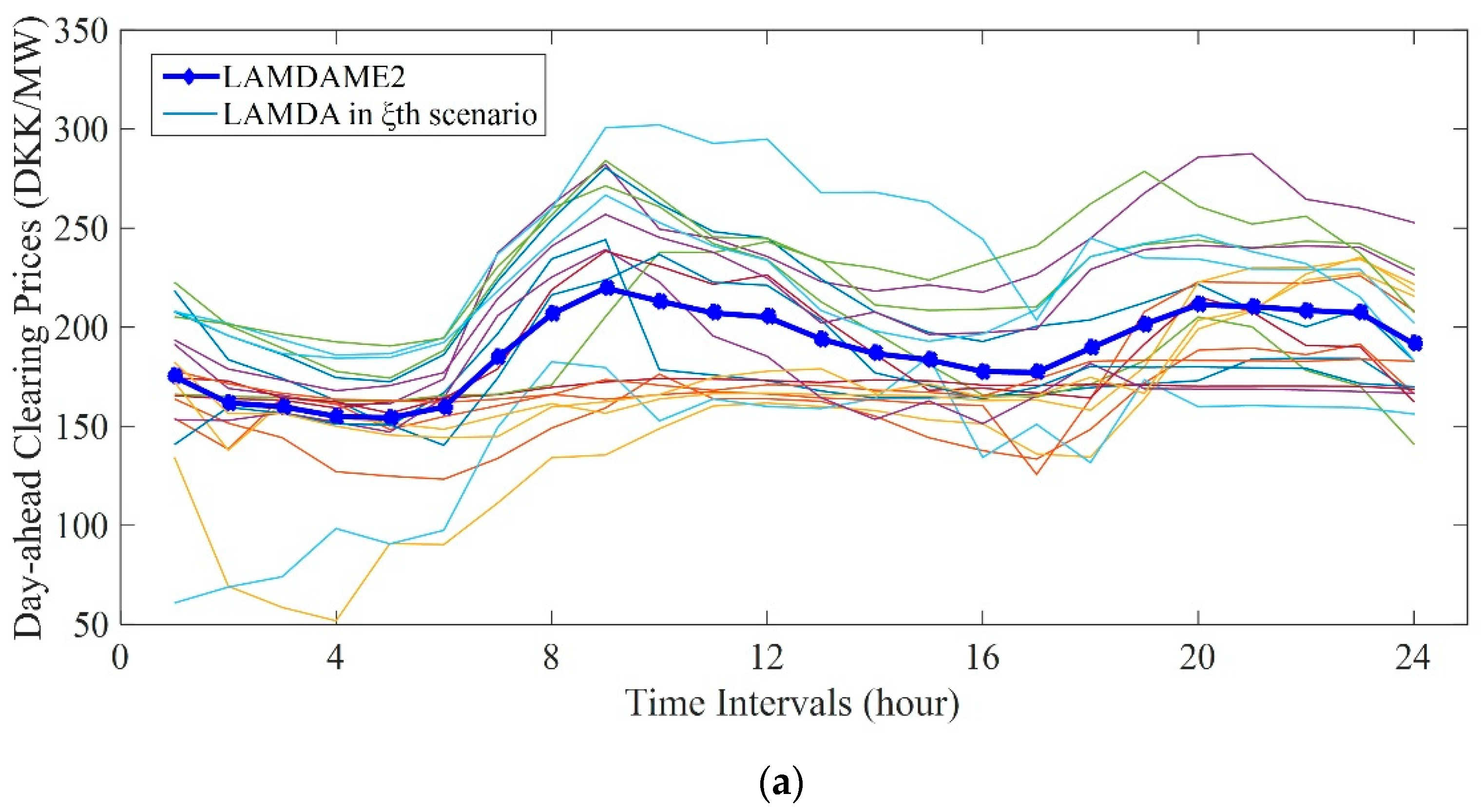 Energies 12 03983 g0a3a Energies 12 03983 g0a3a