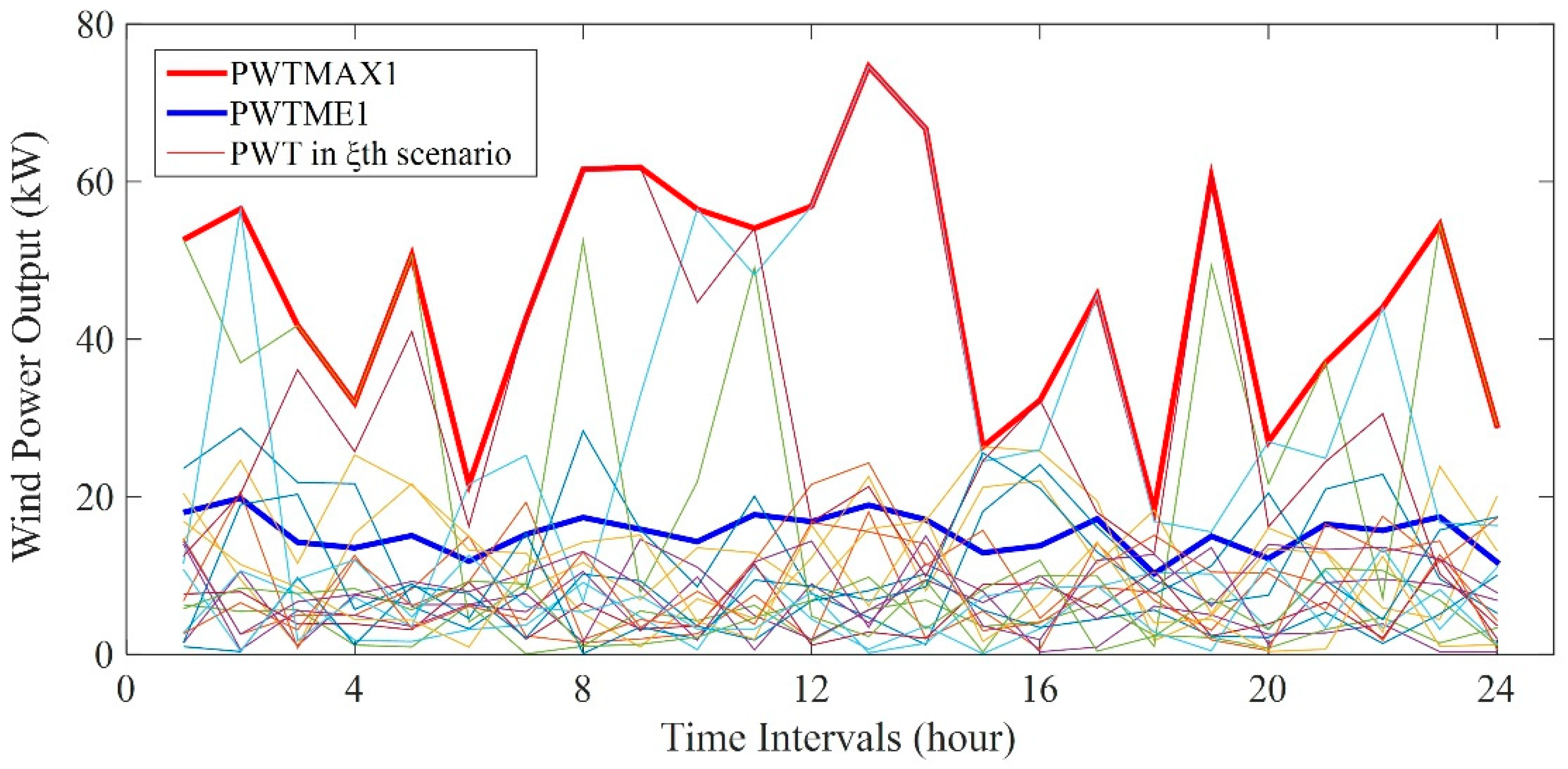 Energies 12 03983 g0a4 Energies 12 03983 g0a4