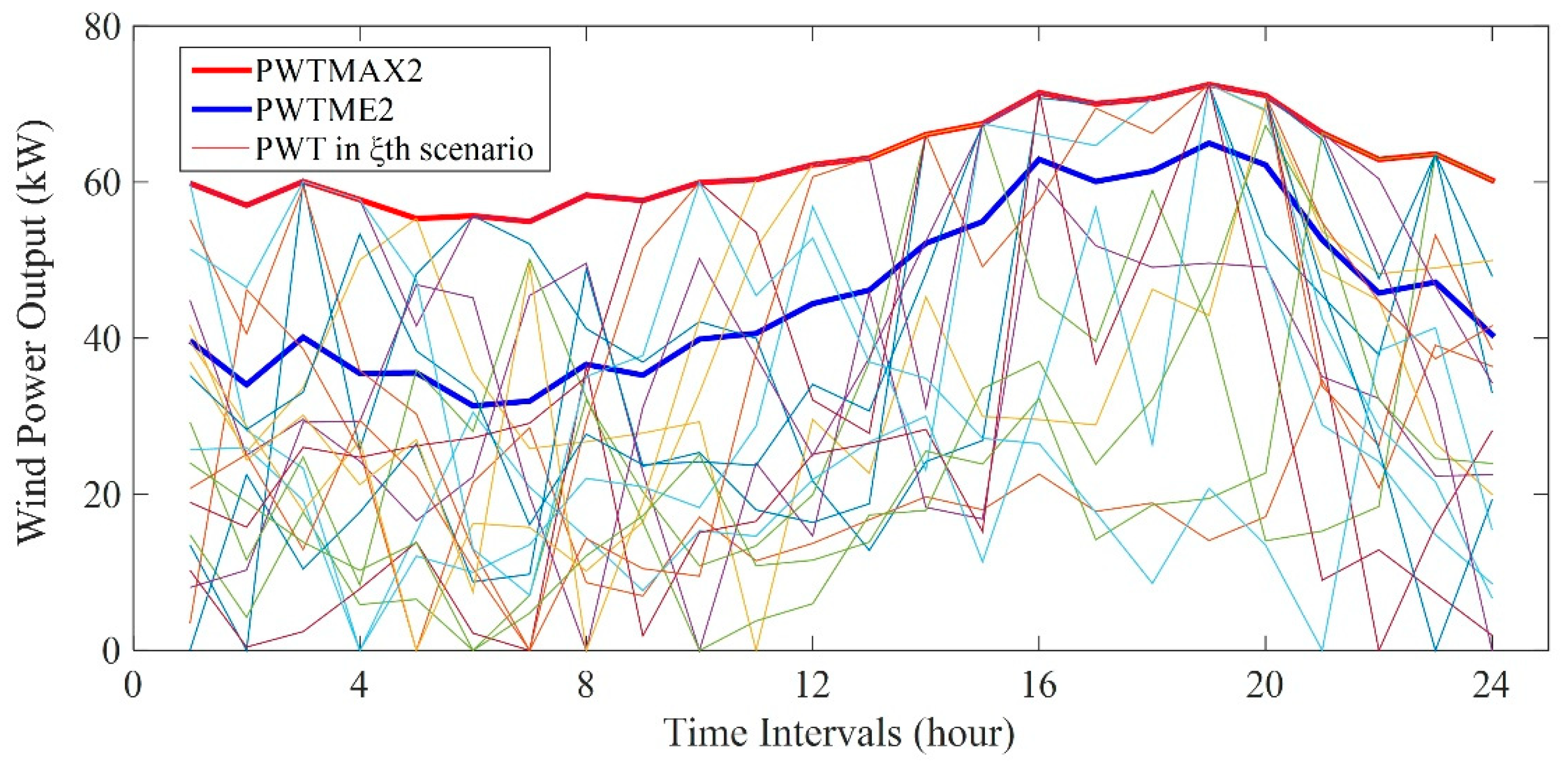Energies 12 03983 g0a5 Energies 12 03983 g0a5
