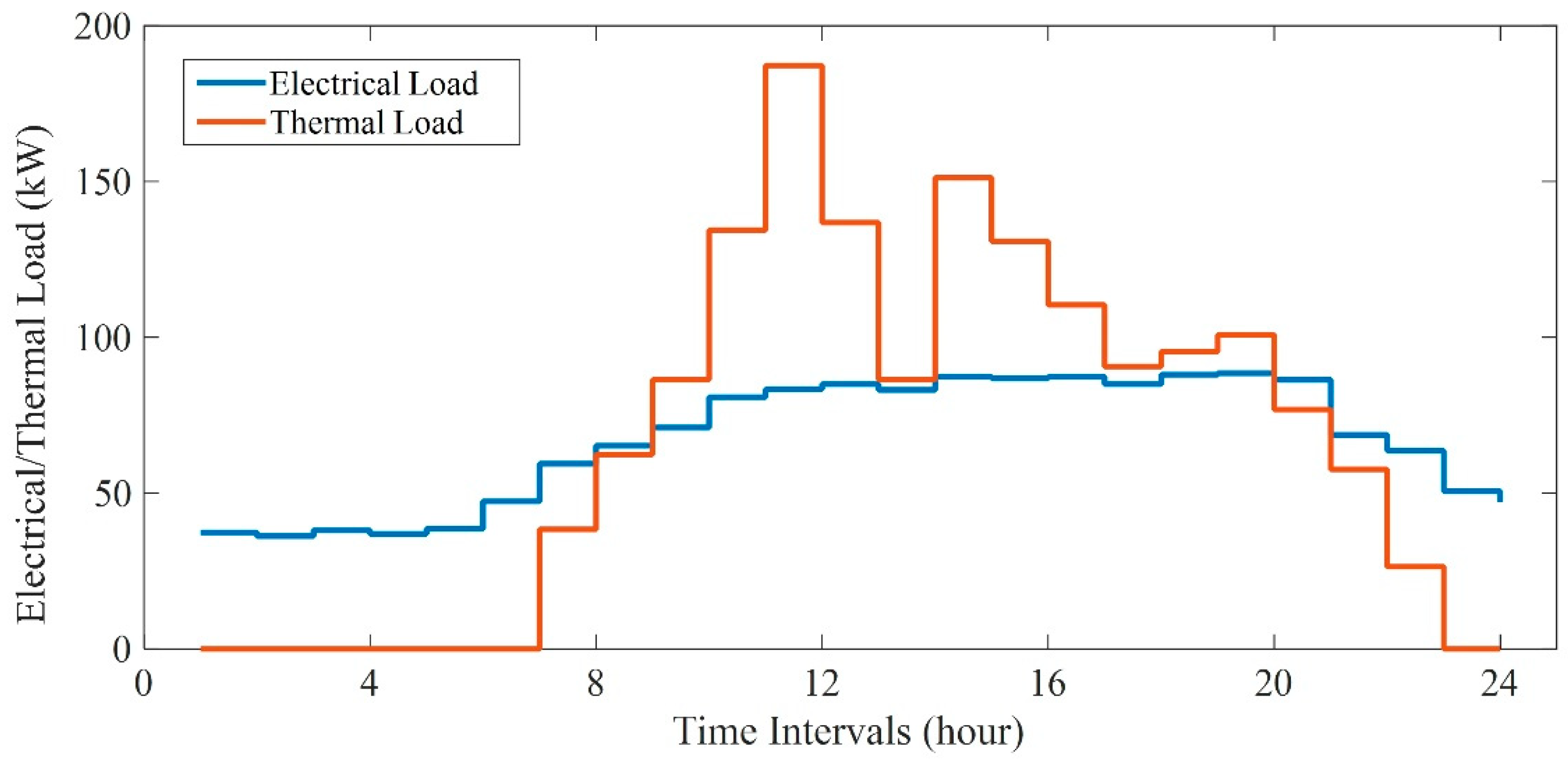Energies 12 03983 g0a6 Energies 12 03983 g0a6