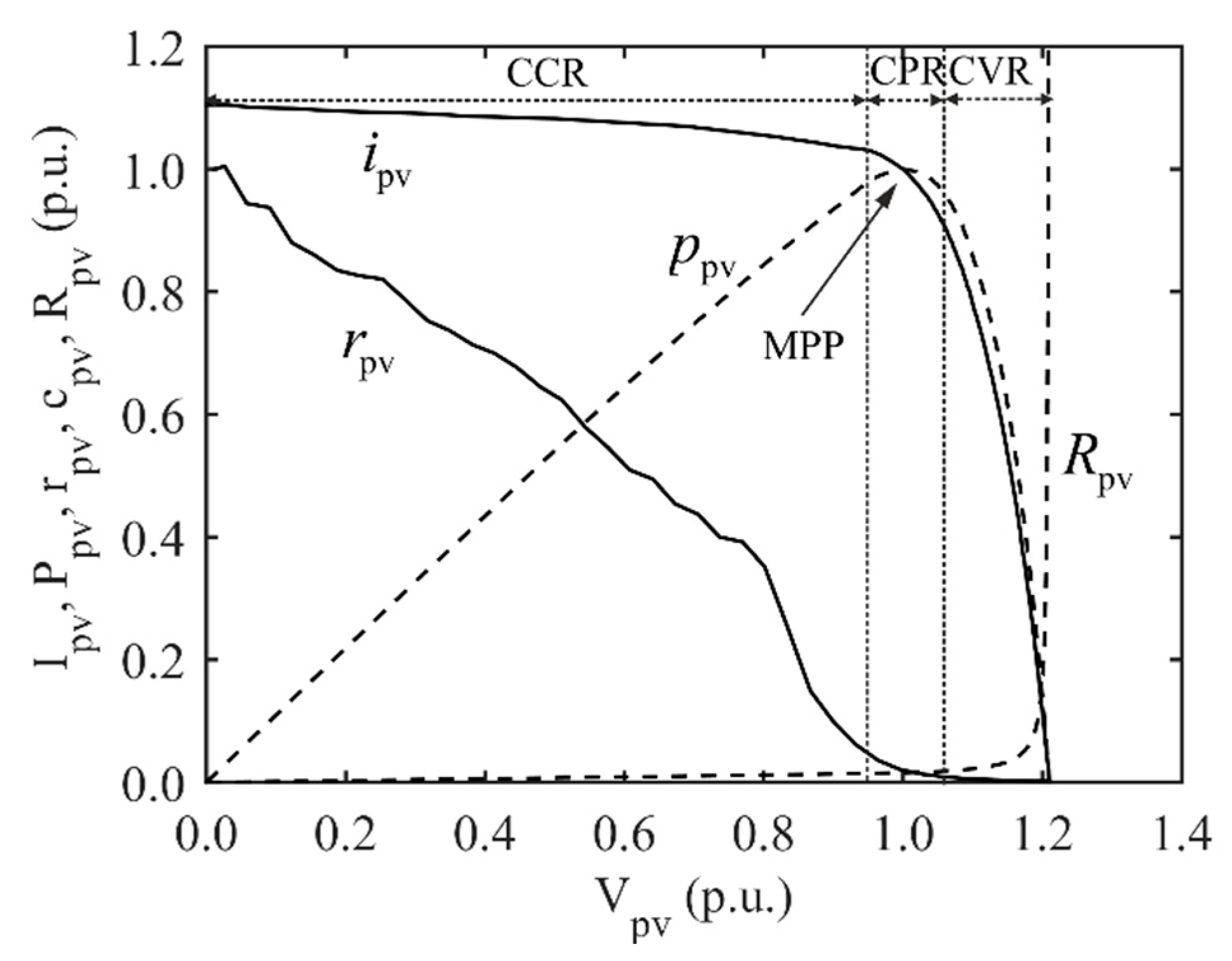 Energies 12 03984 g001
