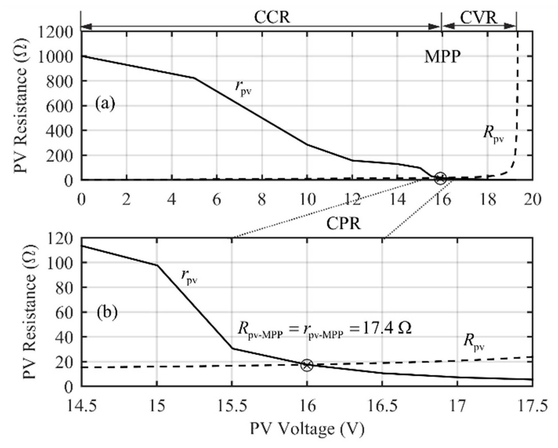 Energies 12 03984 g002