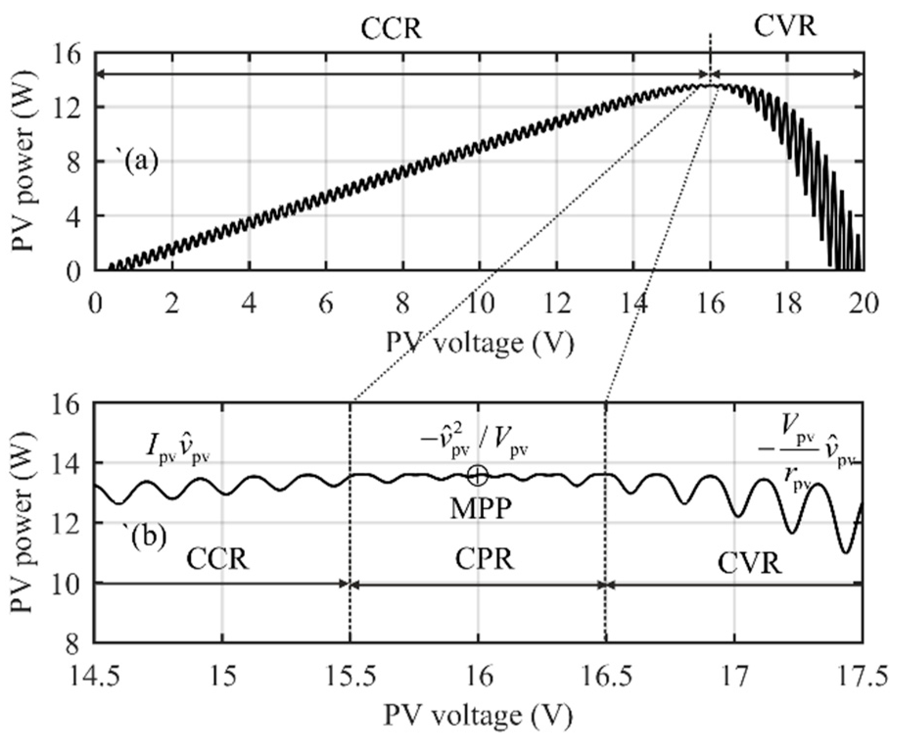 Energies 12 03984 g003