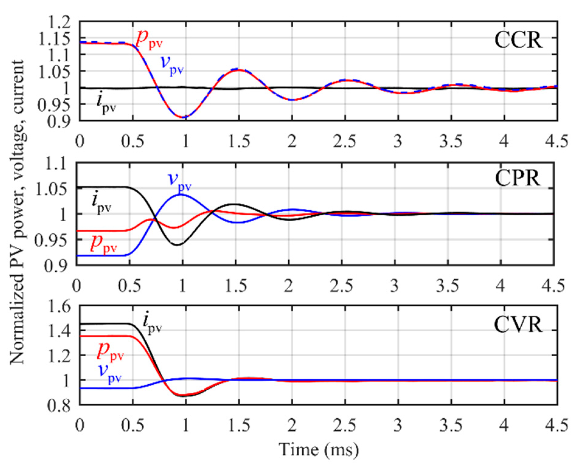 Energies 12 03984 g006