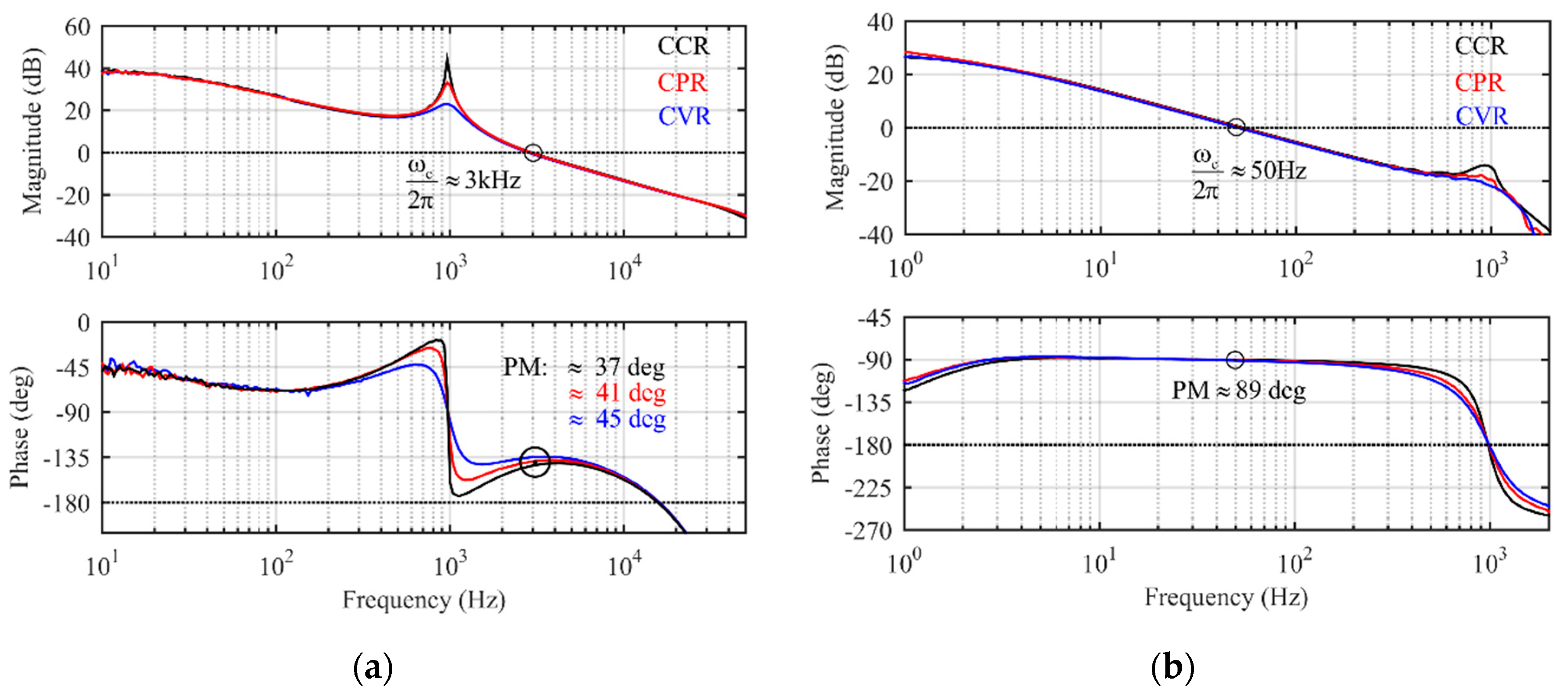 Energies 12 03984 g007
