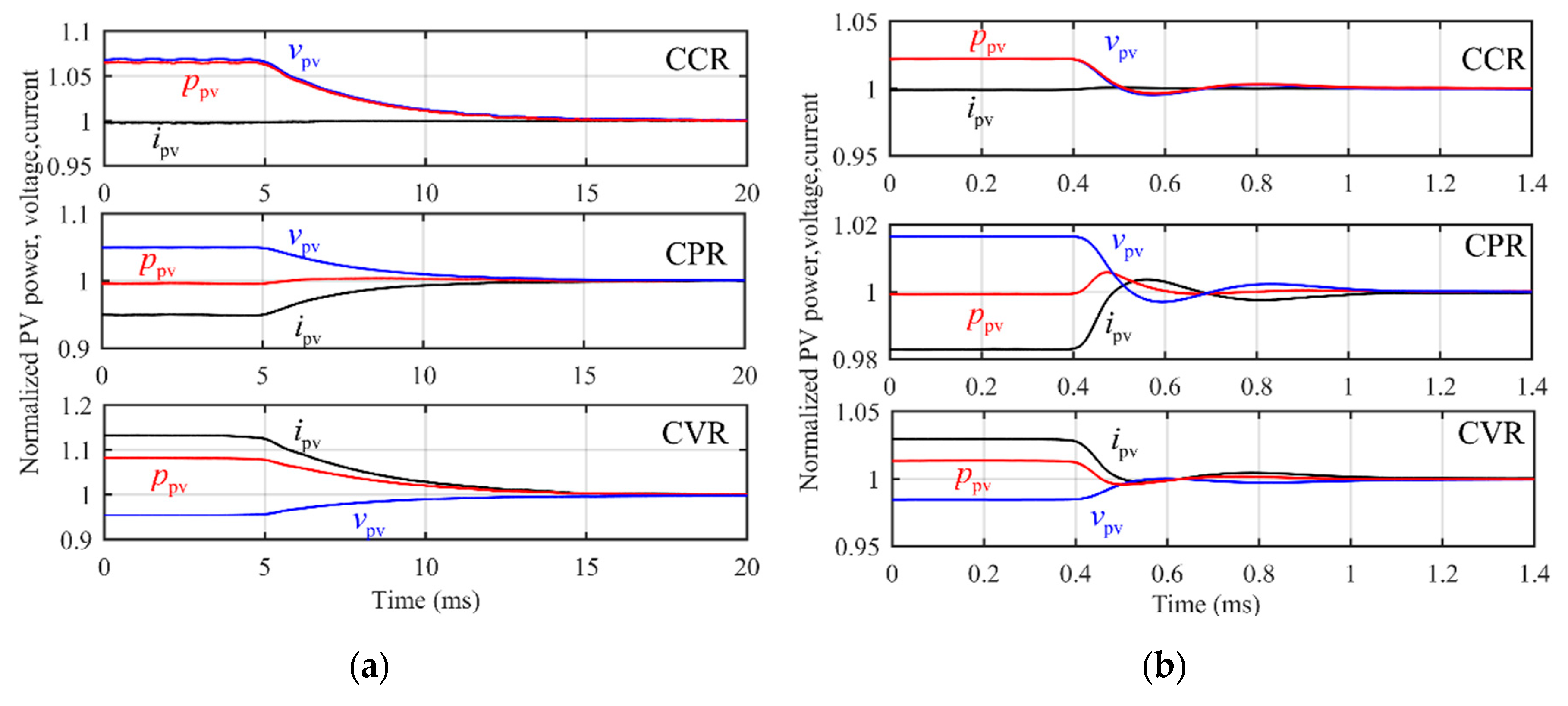 Energies 12 03984 g008